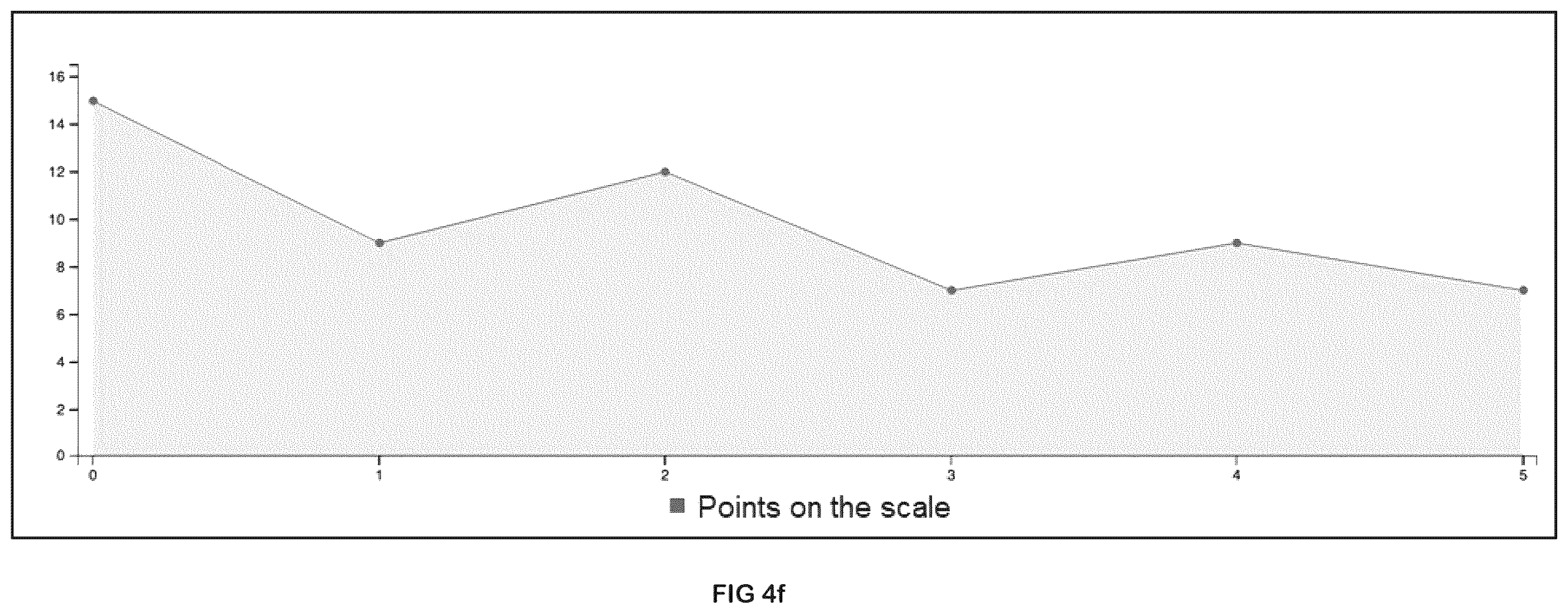 Patent US12602787 Figure 9 – Procedure for control, prognosis and comparative support related to dermatological lesions