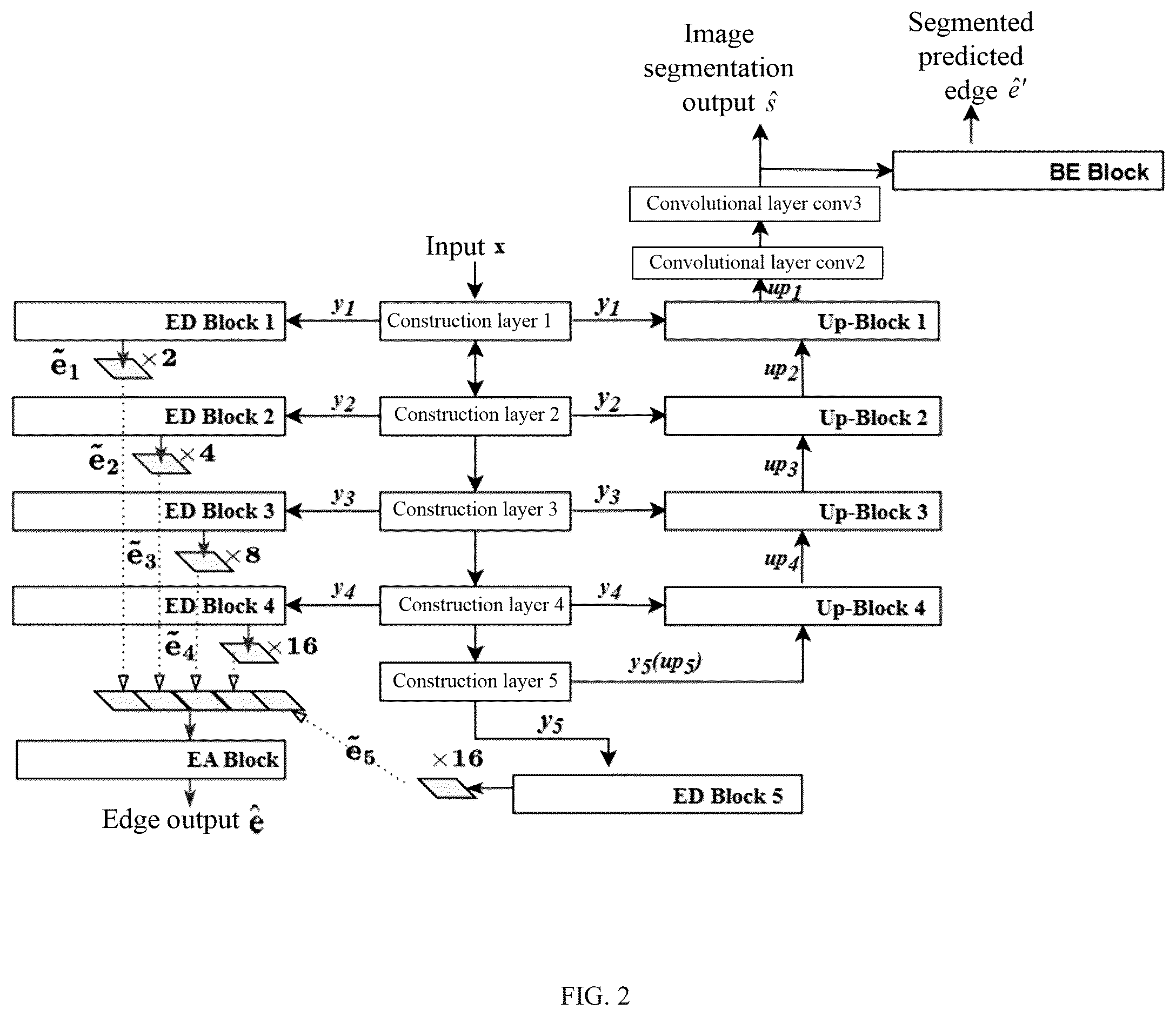 Patent US12602789 Figure 2 – Endoscopic image segmentation method based on single image and deep learning network