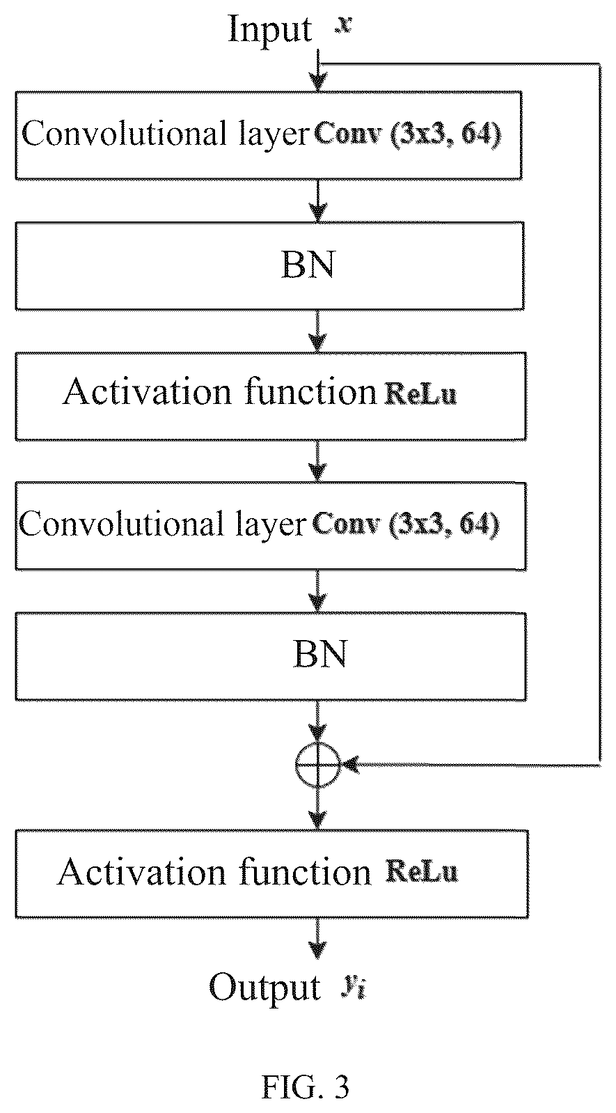 Patent US12602789 Figure 3 – Endoscopic image segmentation method based on single image and deep learning network