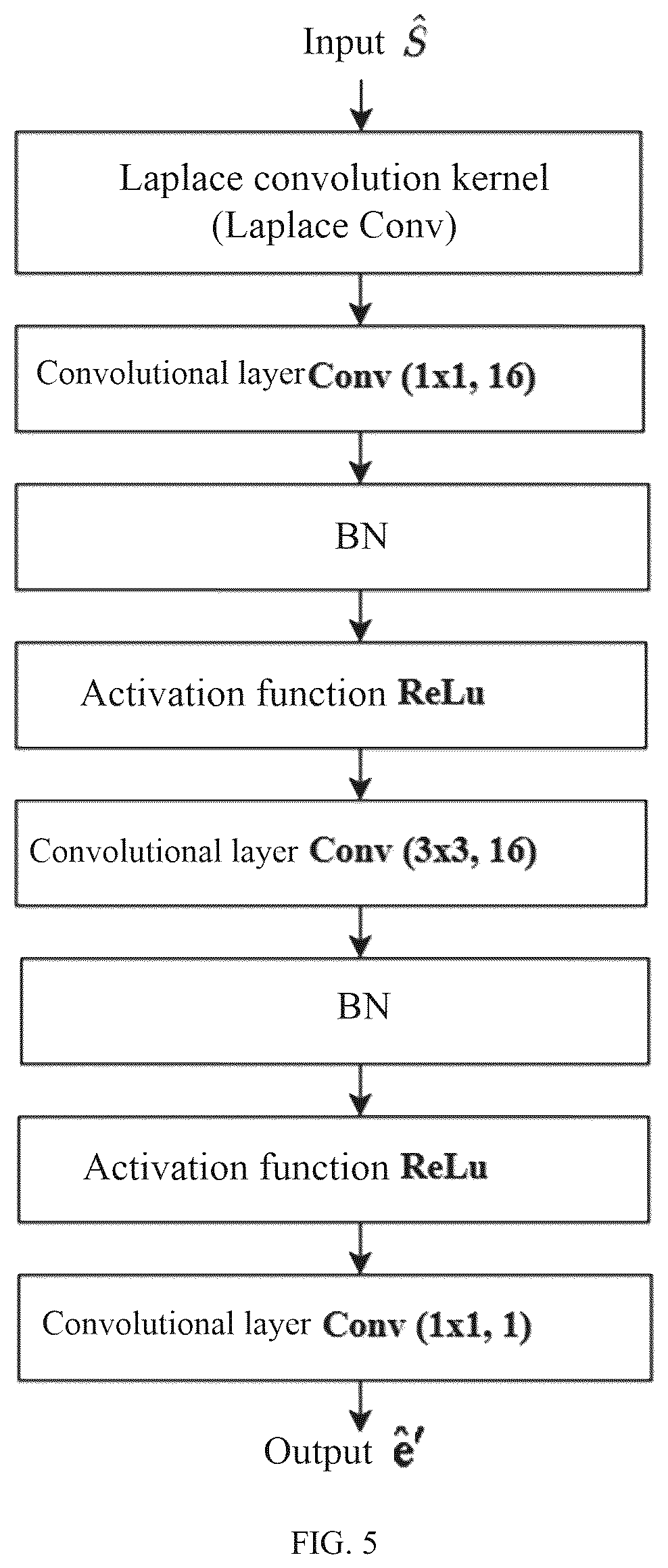 Patent US12602789 Figure 5 – Endoscopic image segmentation method based on single image and deep learning network