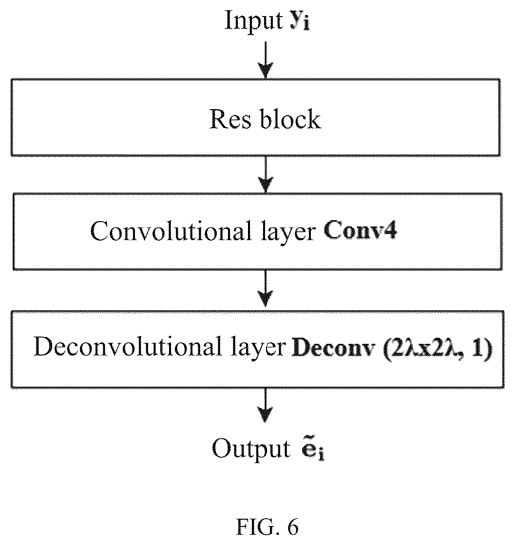 Patent US12602789 Figure 6 – Endoscopic image segmentation method based on single image and deep learning network