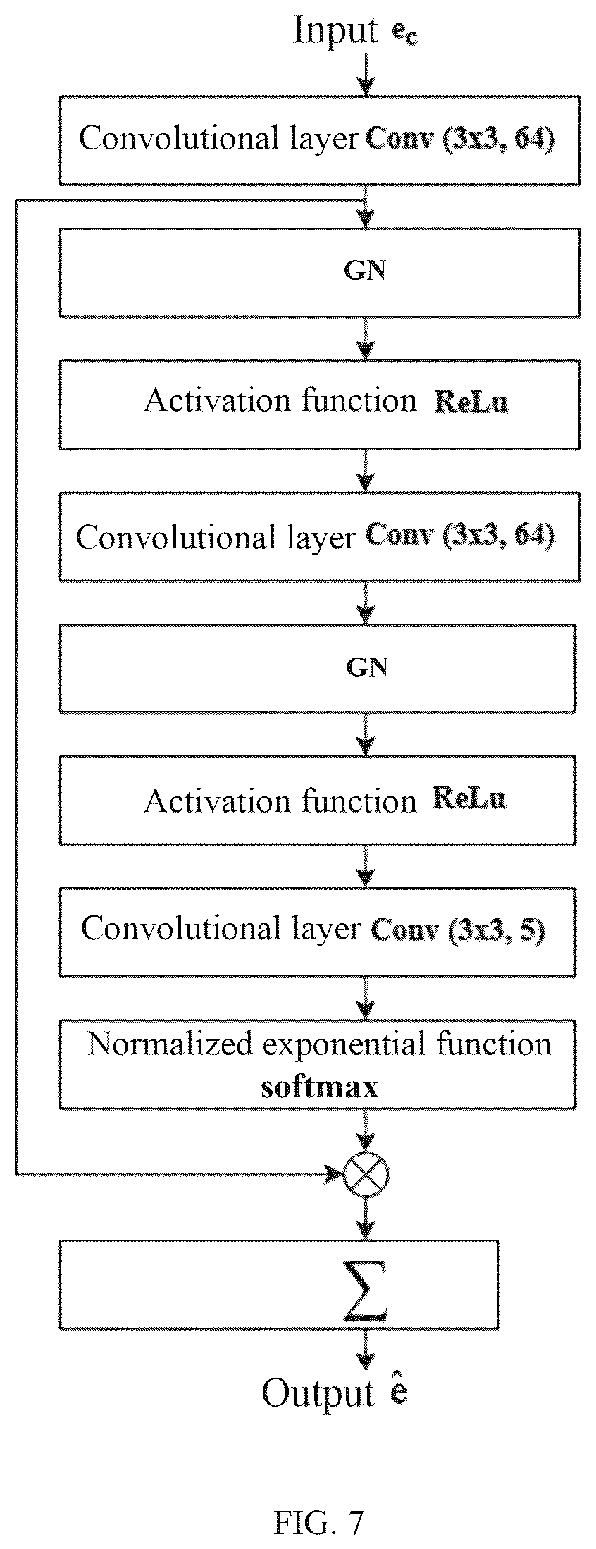 Patent US12602789 Figure 7 – Endoscopic image segmentation method based on single image and deep learning network