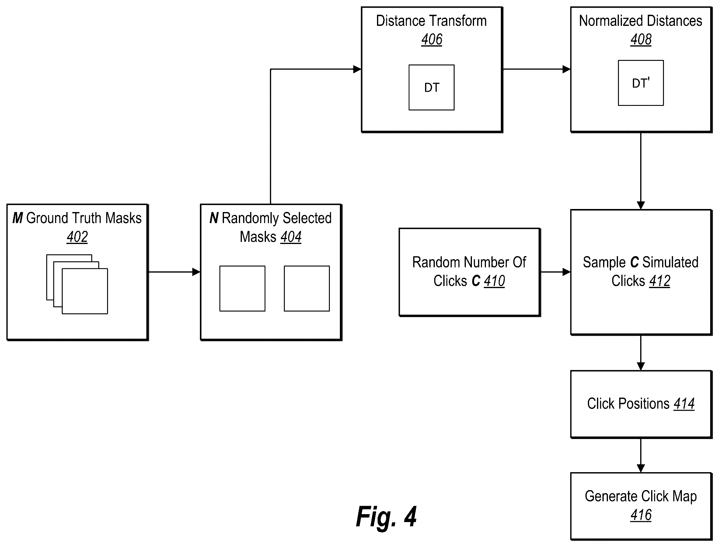 Patent US12602790 Figure 4 – Machine-learning models for distractor segmentation with reduced user interactions