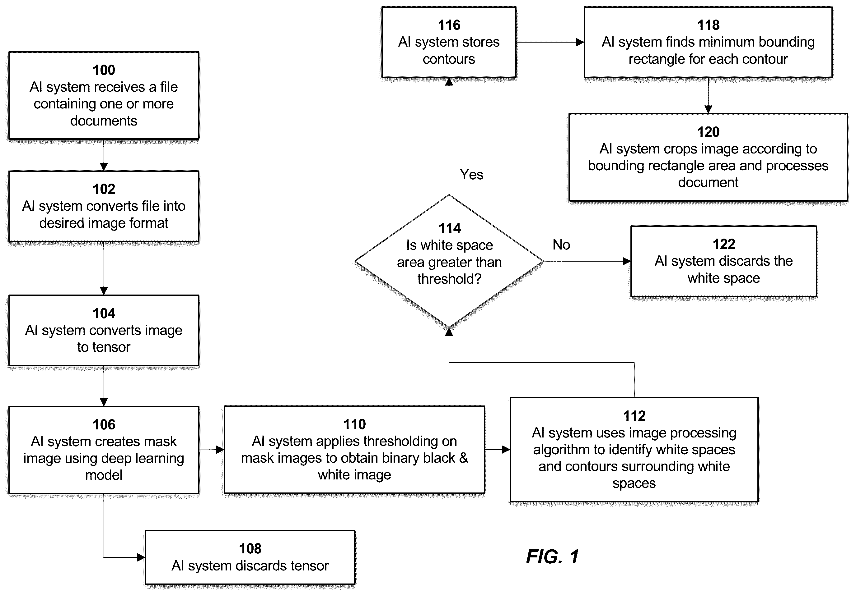 Patent US12602791 Figure 1 – Visual segmentation of documents contained in files