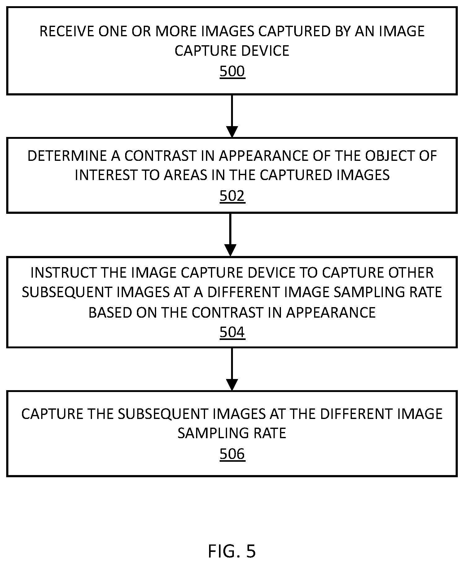 Patent US12602793 Figure 5 – Systems and methods for predicting object location within images and for analyzing the images in the predicted location for object tracking