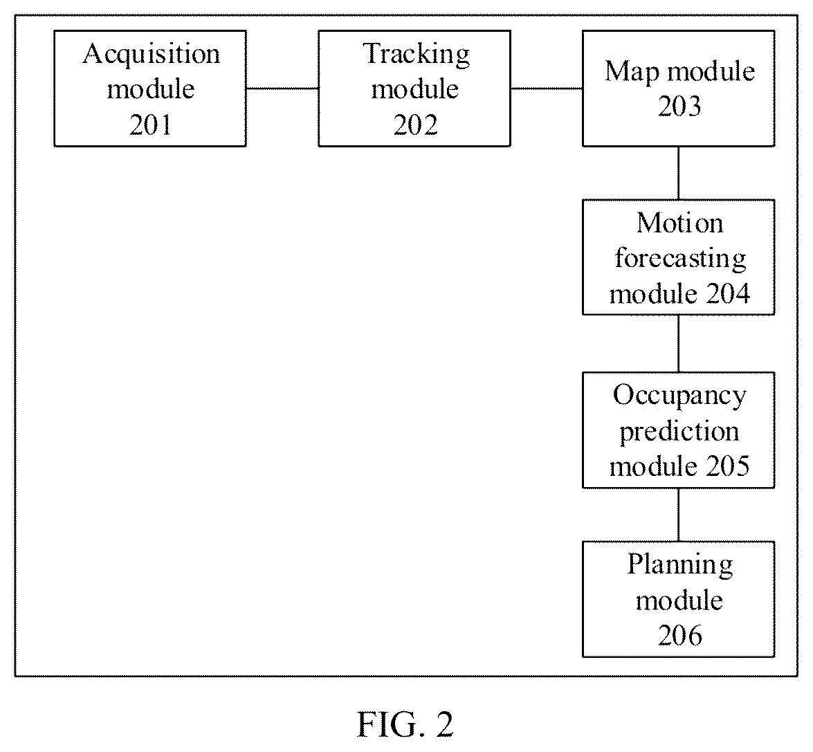 Patent US12602794 Figure 2 – Method and unified framework system for full-stack autonomous driving planning
