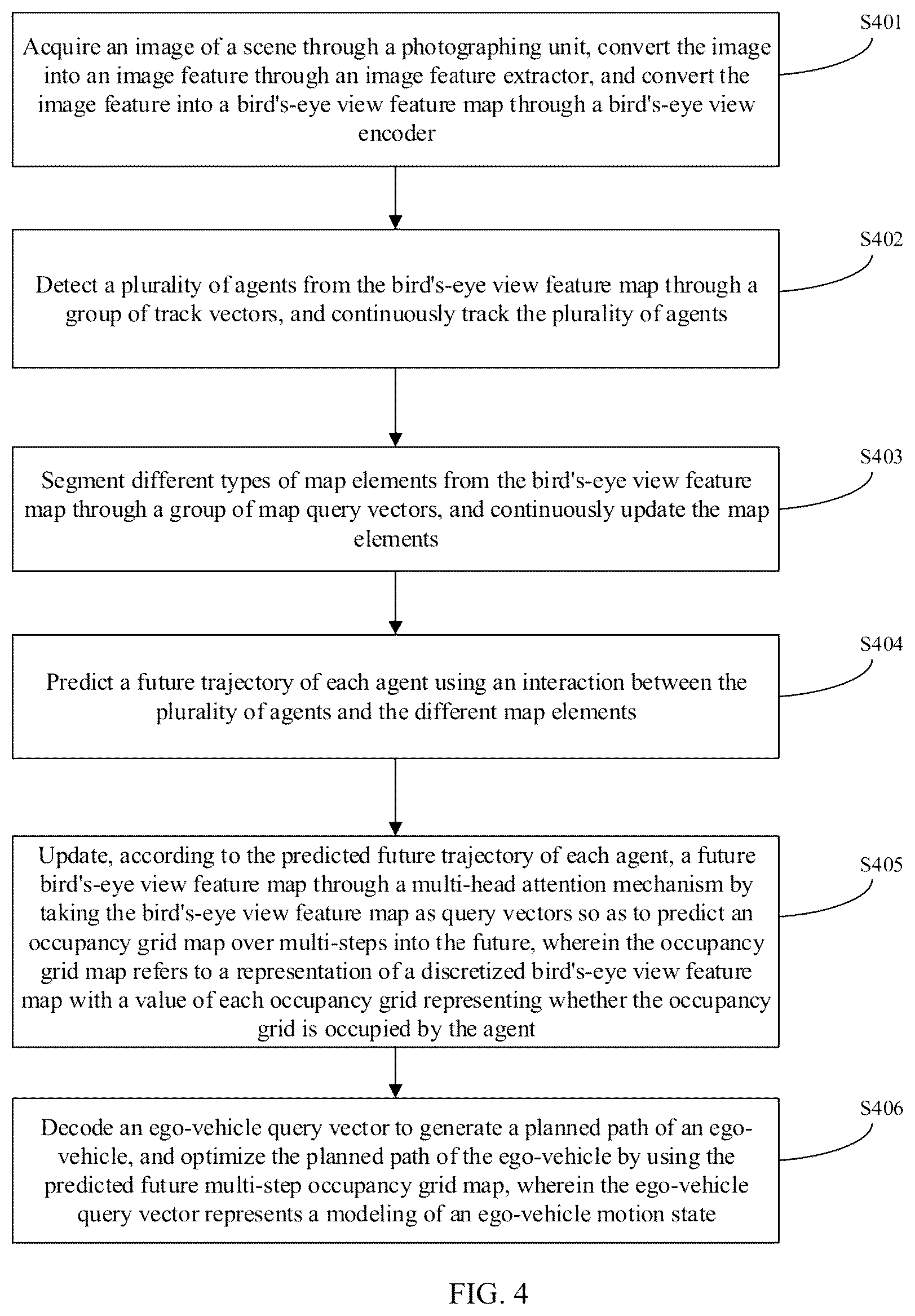 Patent US12602794 Figure 4 – Method and unified framework system for full-stack autonomous driving planning