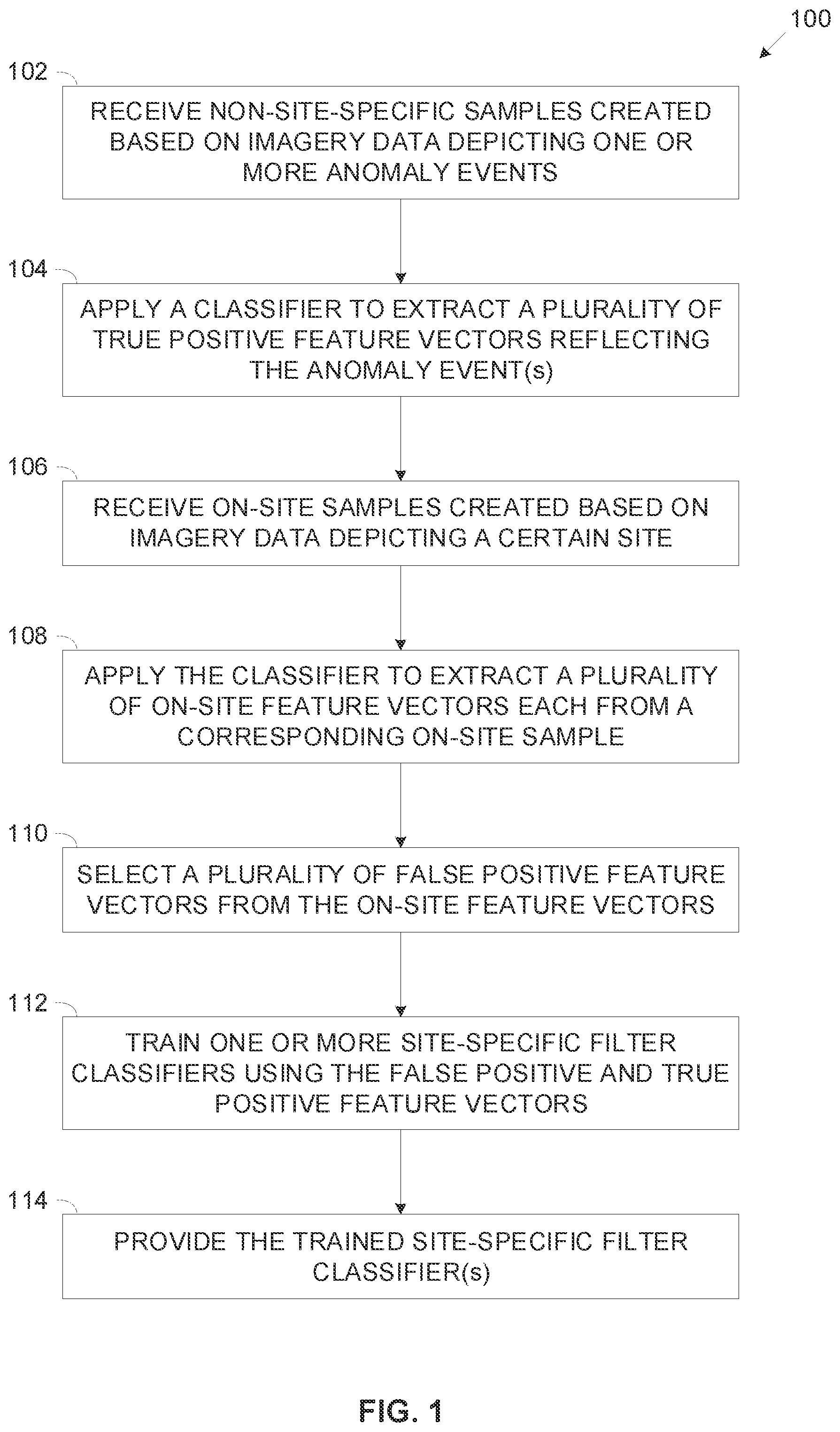 Patent US12602795 Figure 1 – False positive reduction of location specific event classification