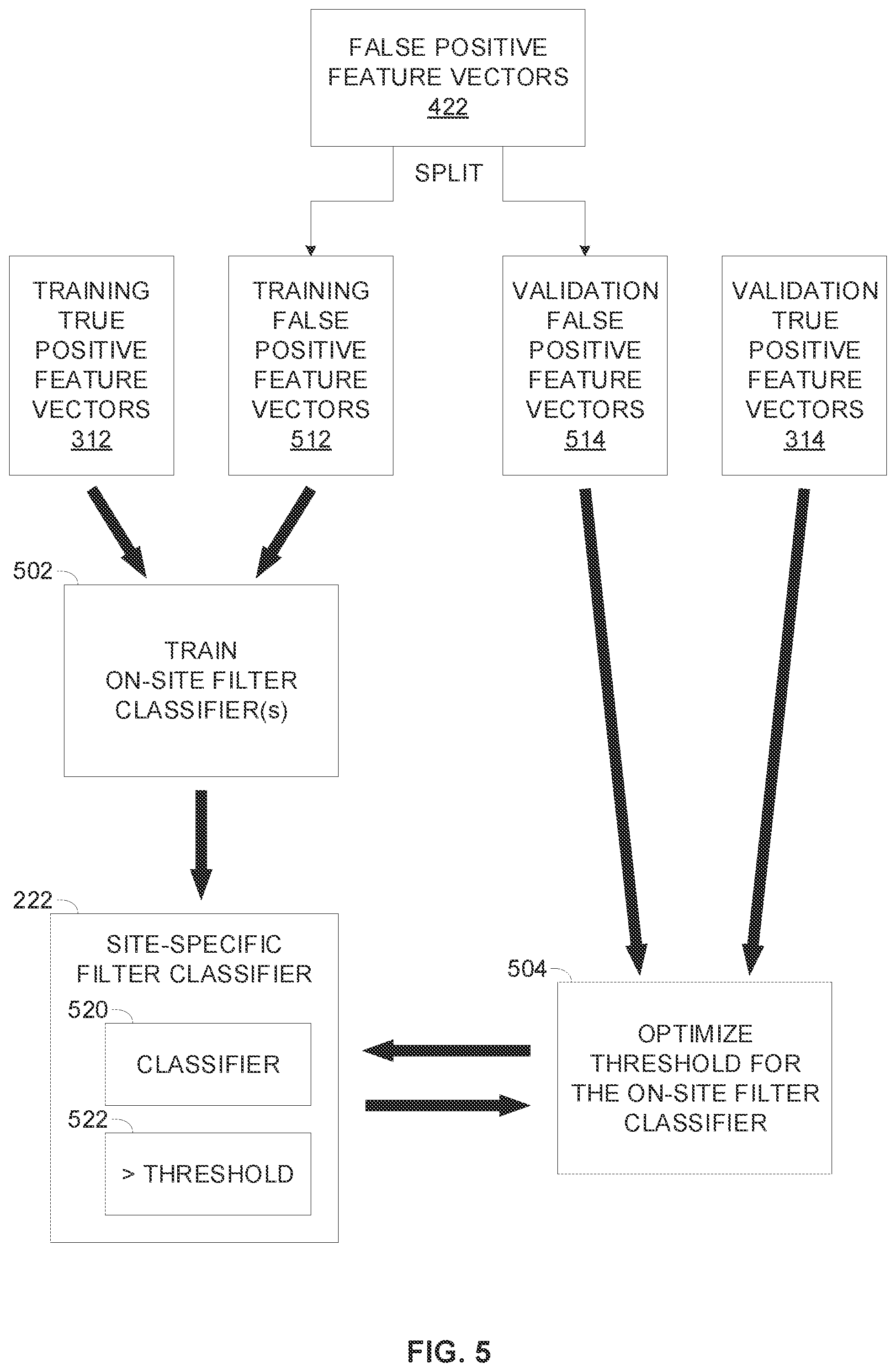 Patent US12602795 Figure 4 – False positive reduction of location specific event classification