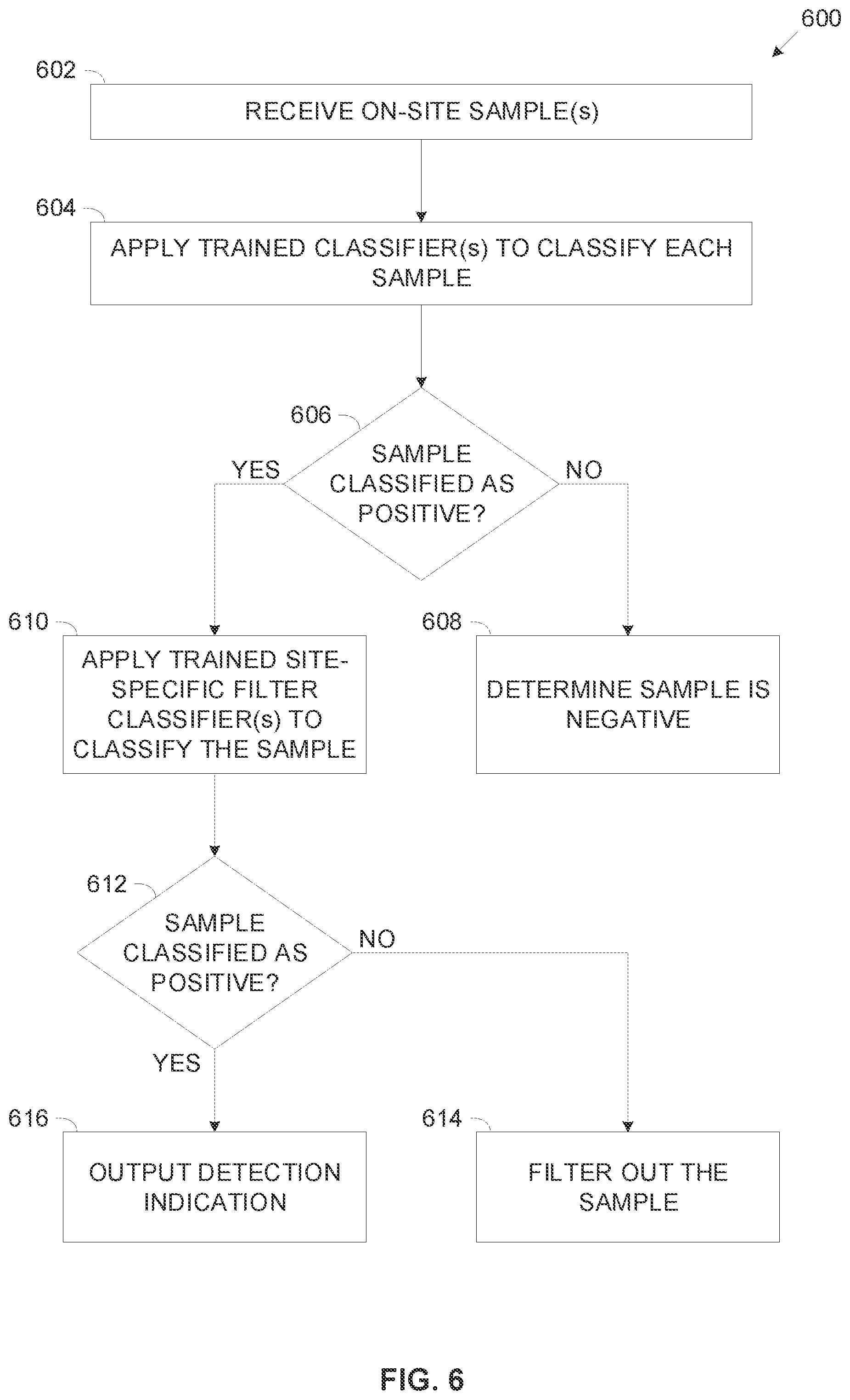 Patent US12602795 Figure 5 – False positive reduction of location specific event classification