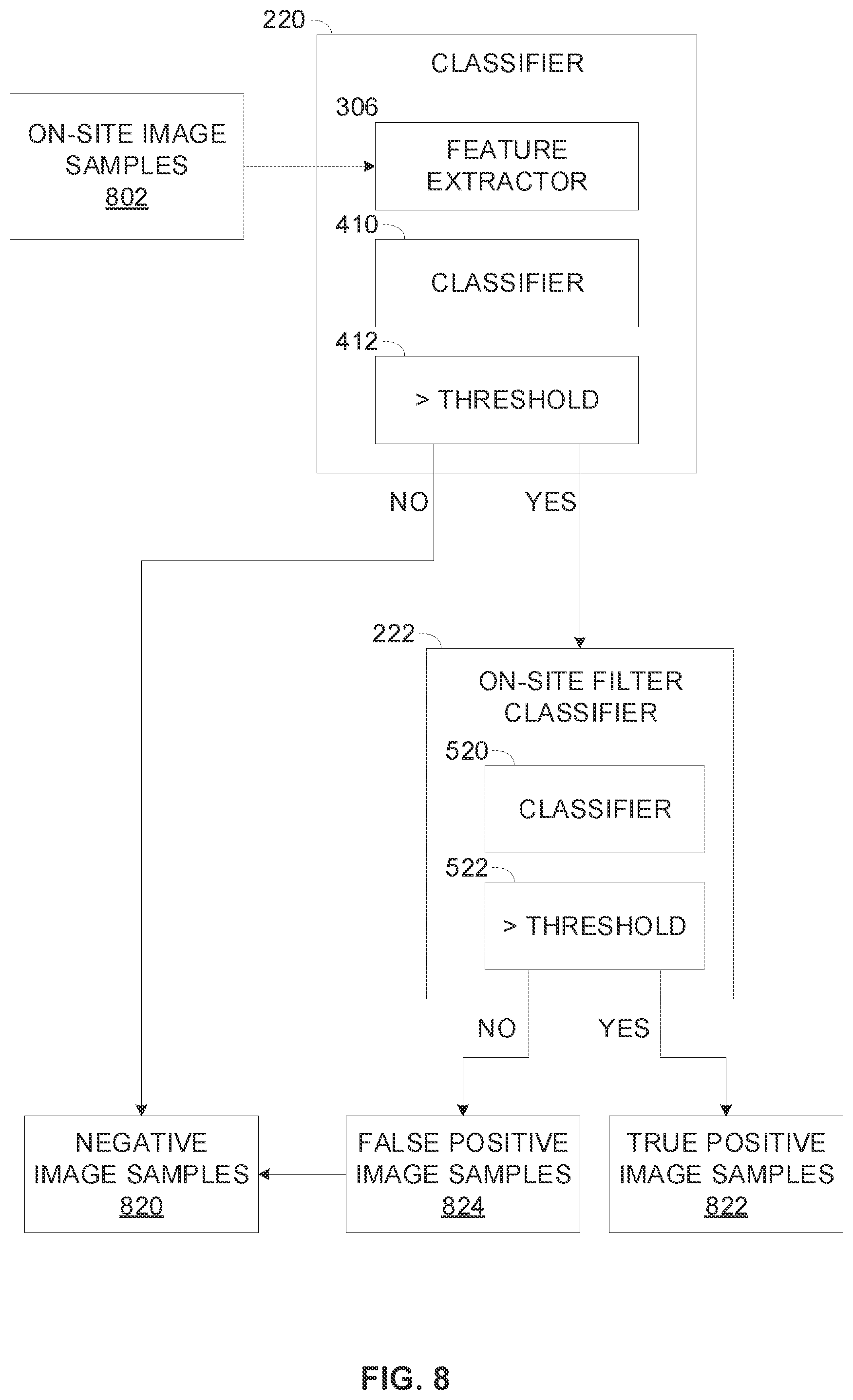Patent US12602795 Figure 7 – False positive reduction of location specific event classification