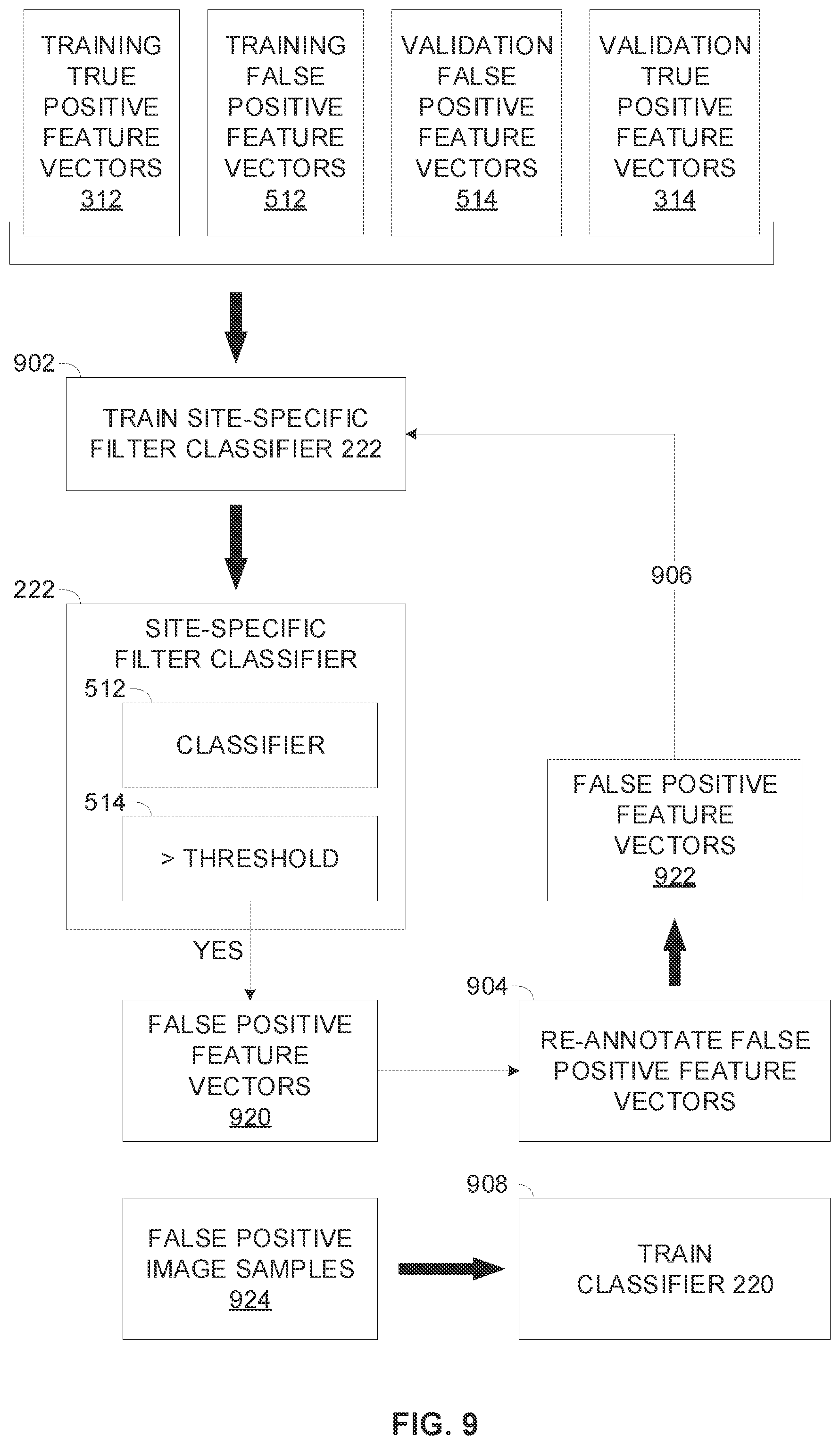 Patent US12602795 Figure 8 – False positive reduction of location specific event classification