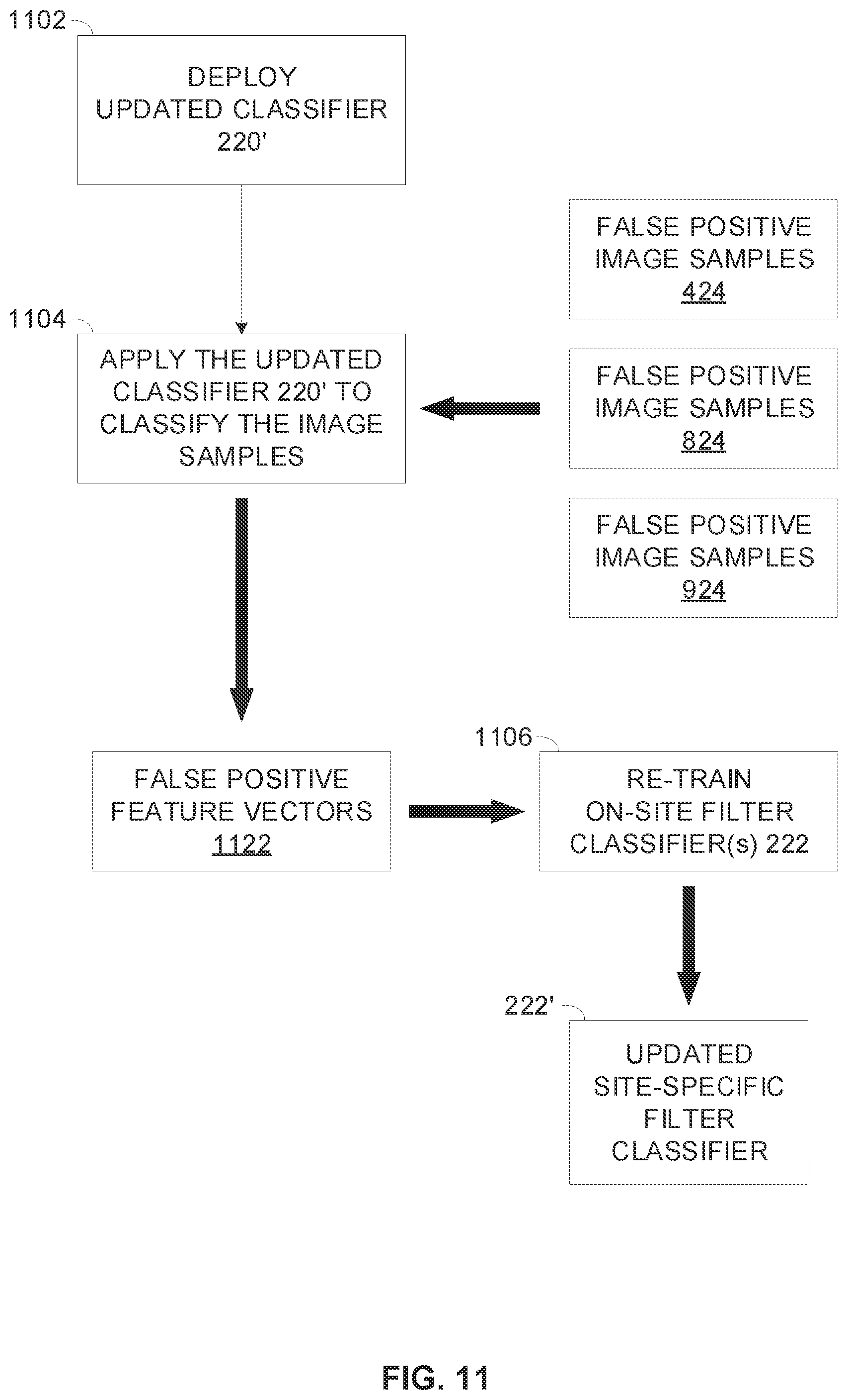 Patent US12602795 Figure 10 – False positive reduction of location specific event classification
