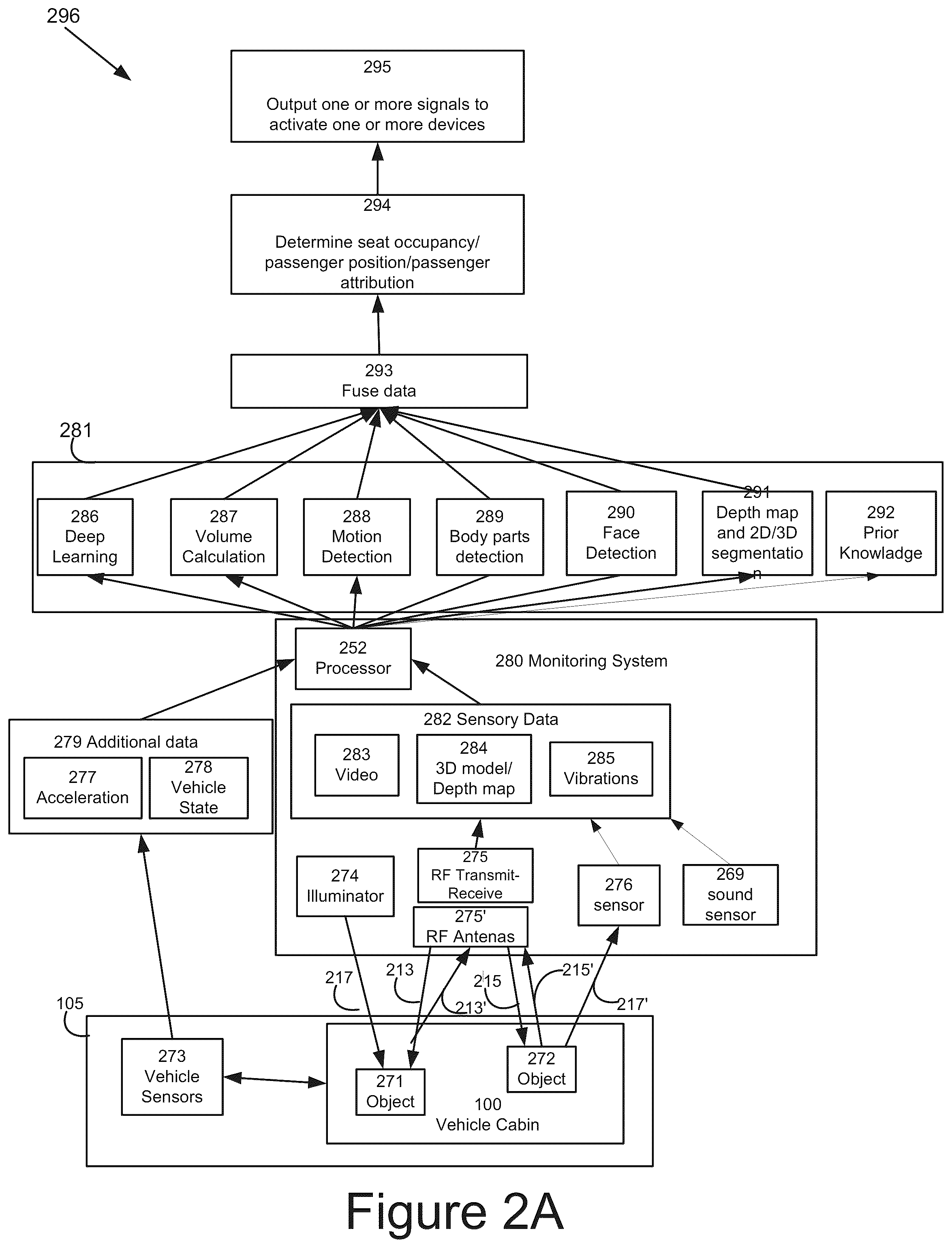 Patent US12602796 Figure 3 – System, device, and methods for detecting and obtaining information on objects in a vehicle