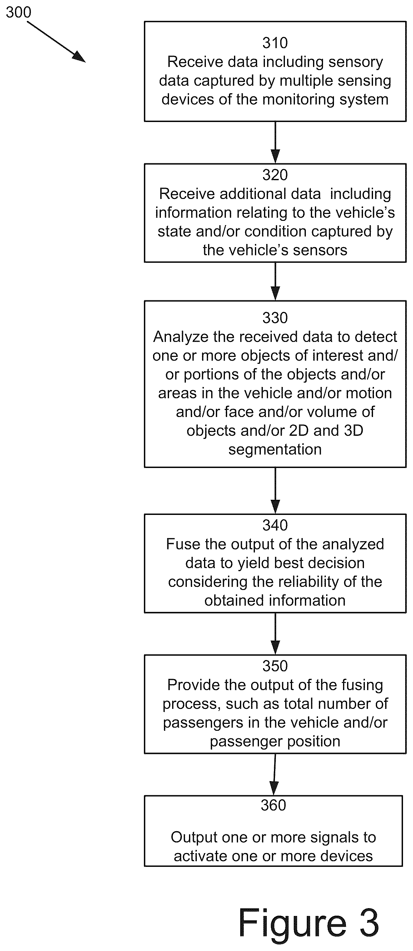 Patent US12602796 Figure 5 – System, device, and methods for detecting and obtaining information on objects in a vehicle