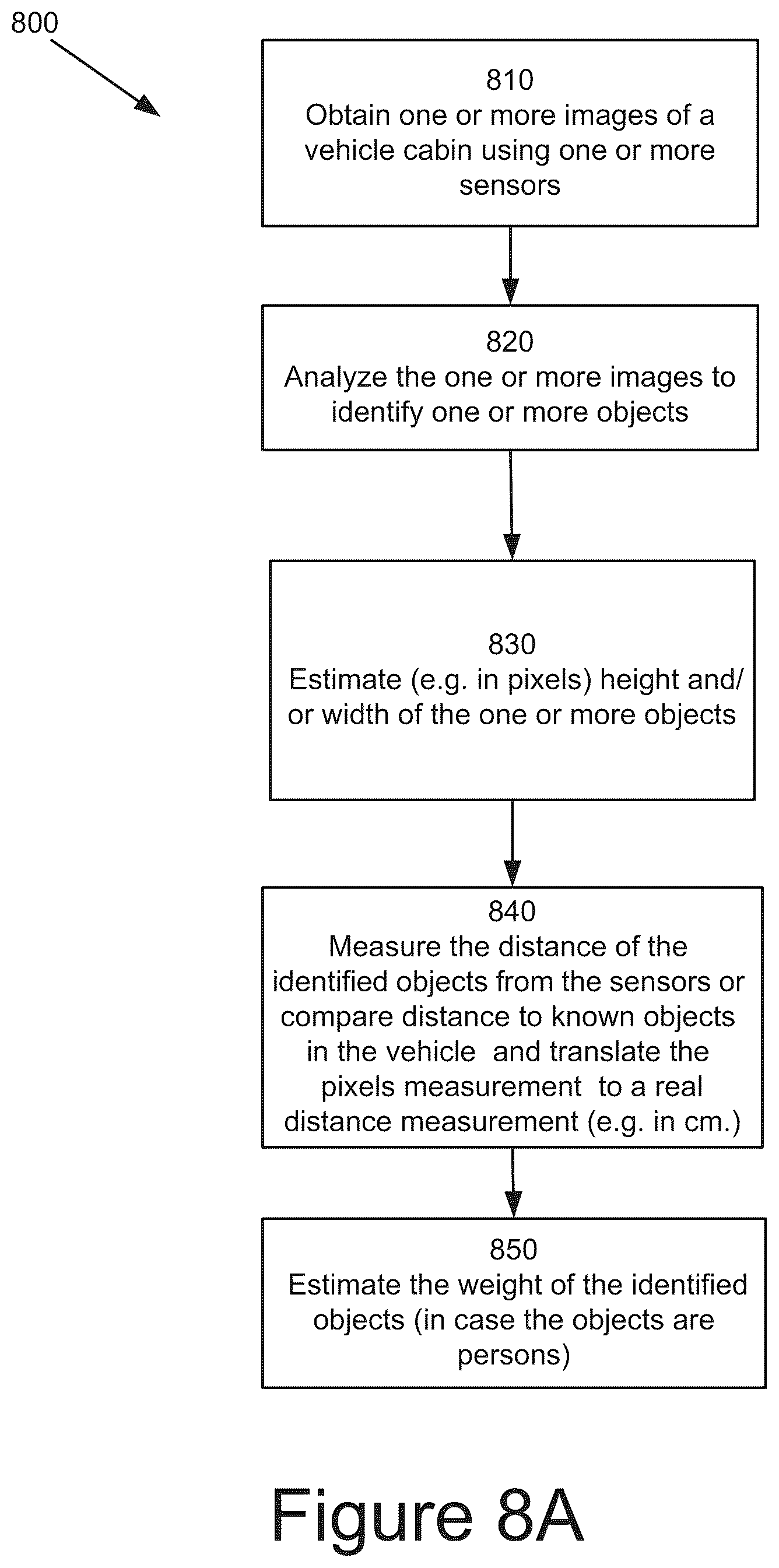 Patent US12602796 Figure 13 – System, device, and methods for detecting and obtaining information on objects in a vehicle