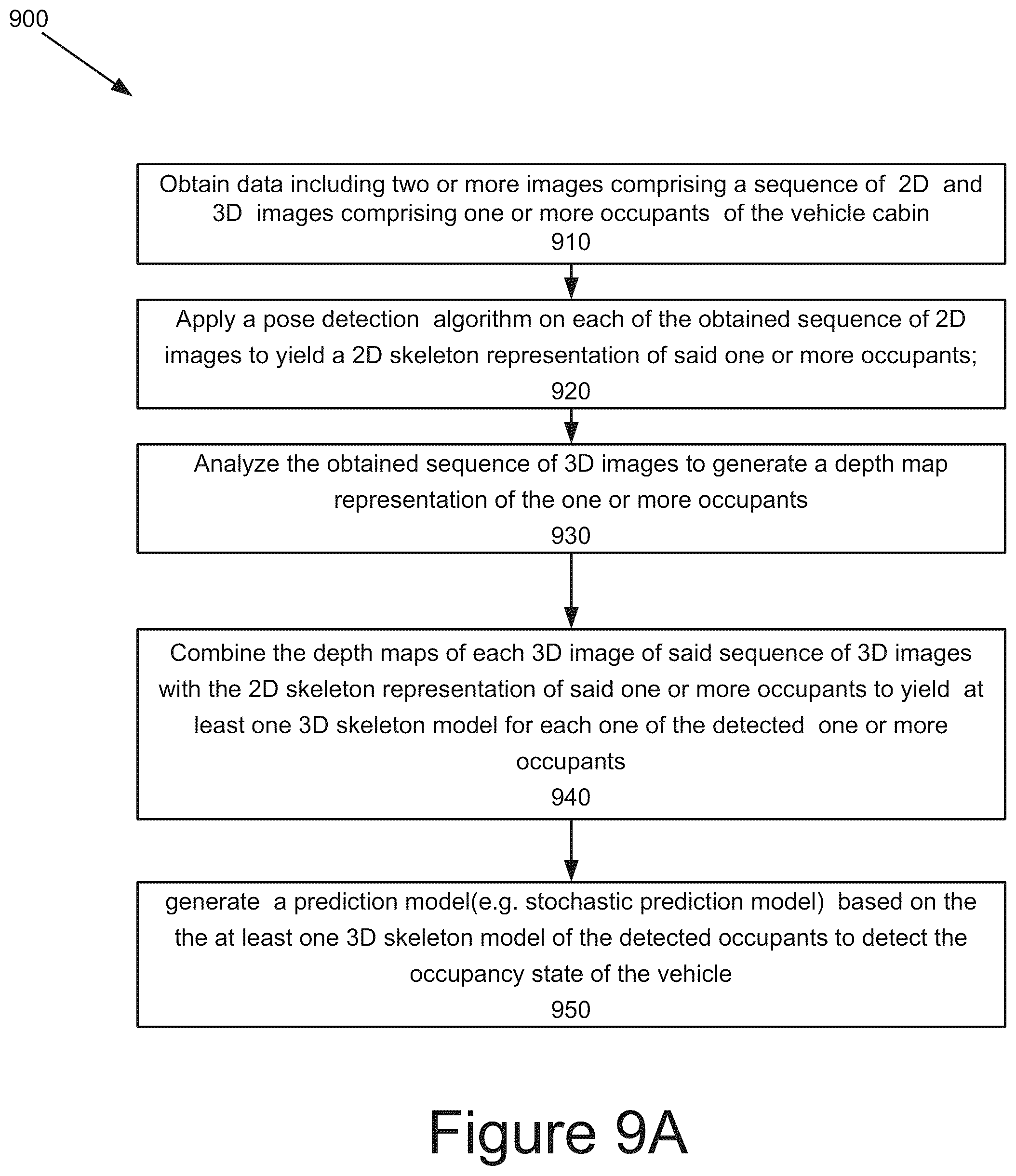 Patent US12602796 Figure 15 – System, device, and methods for detecting and obtaining information on objects in a vehicle