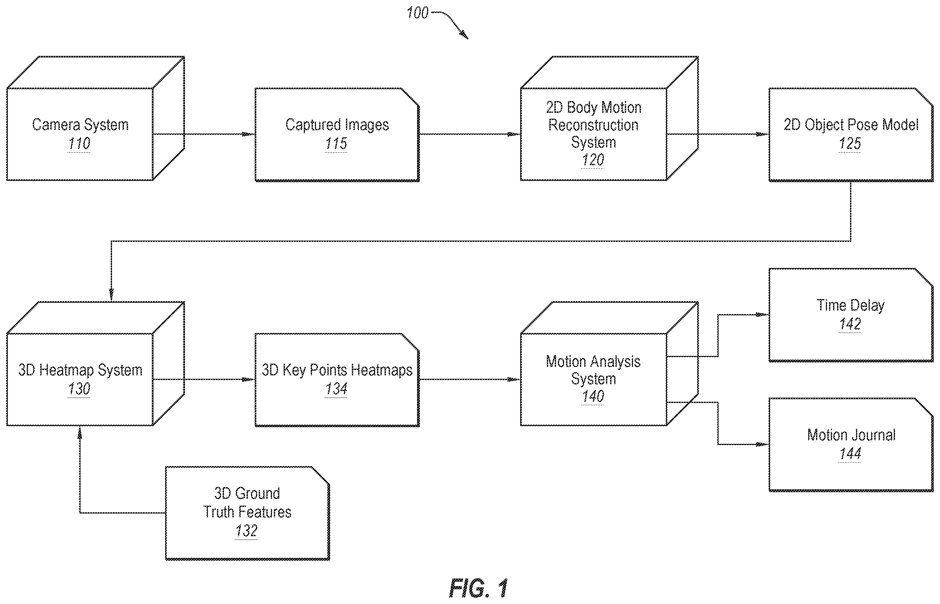 Patent US12602797 Figure 1 – Reconstruction of body motion using a camera system camera system for reconstruction of body motion based on 3D joint heat map