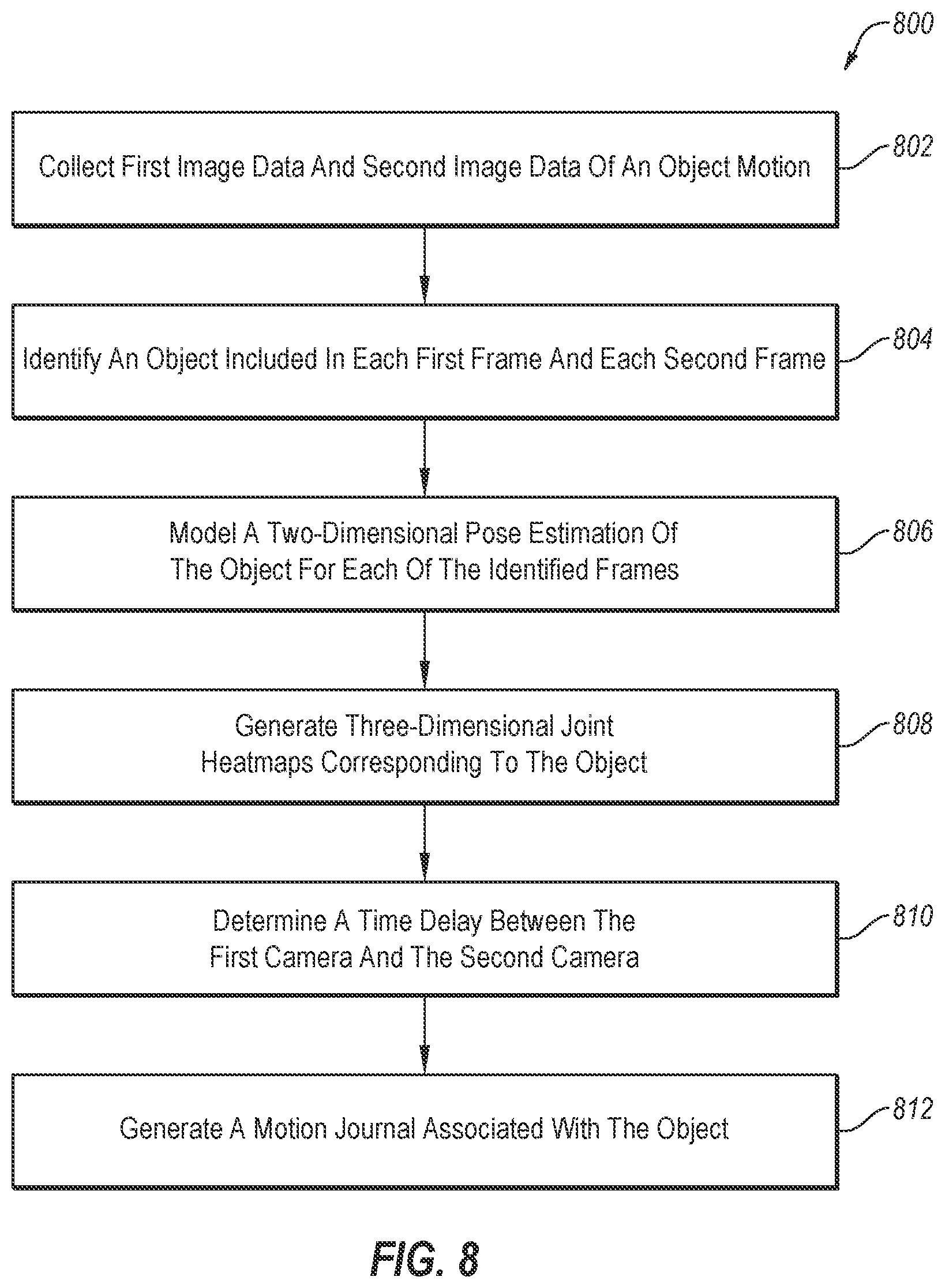 Patent US12602797 Figure 14 – Reconstruction of body motion using a camera system camera system for reconstruction of body motion based on 3D joint heat map