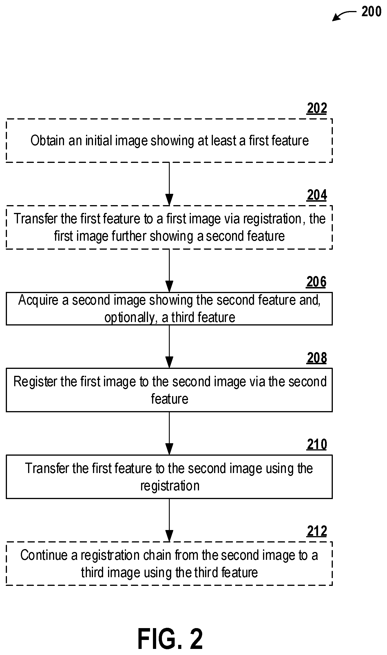 Patent US12602799 Figure 2 – Registration chaining with information transfer