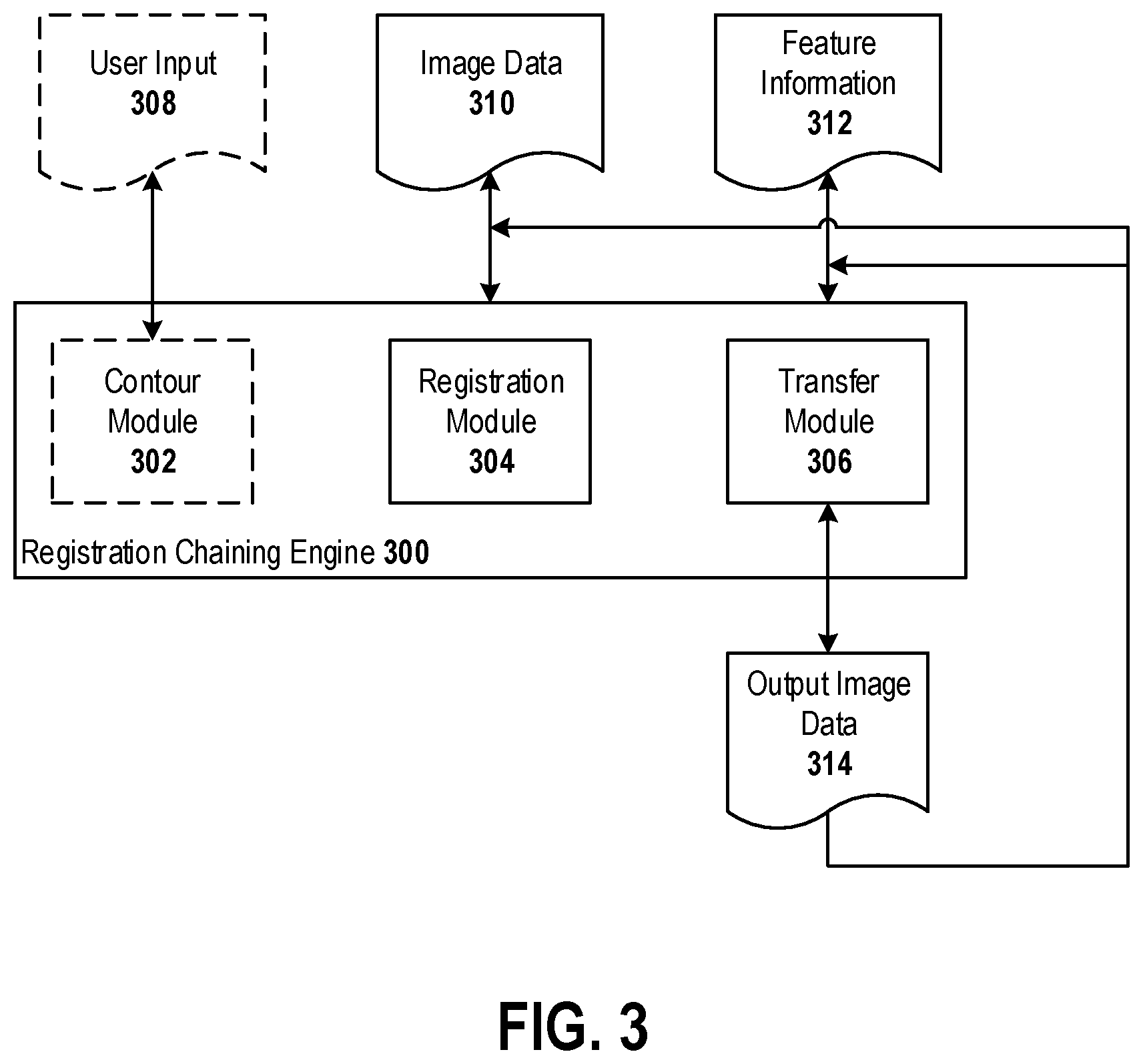 Patent US12602799 Figure 3 – Registration chaining with information transfer