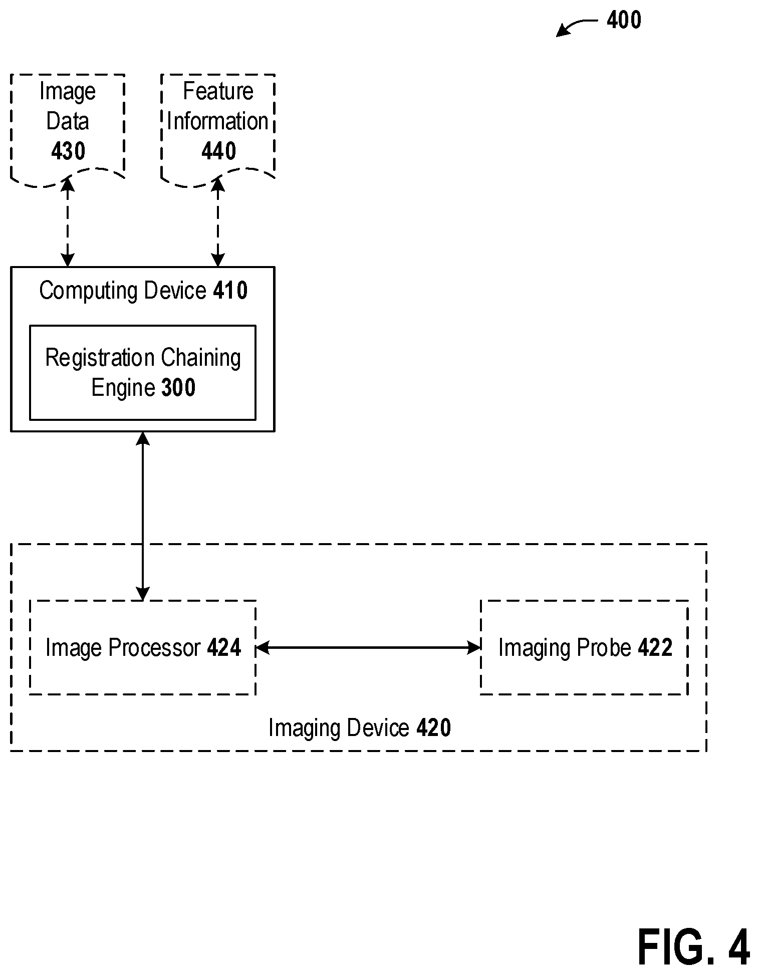 Patent US12602799 Figure 4 – Registration chaining with information transfer