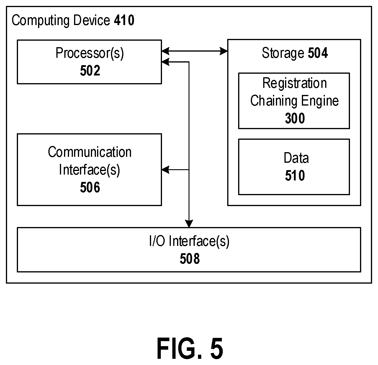 Patent US12602799 Figure 5 – Registration chaining with information transfer