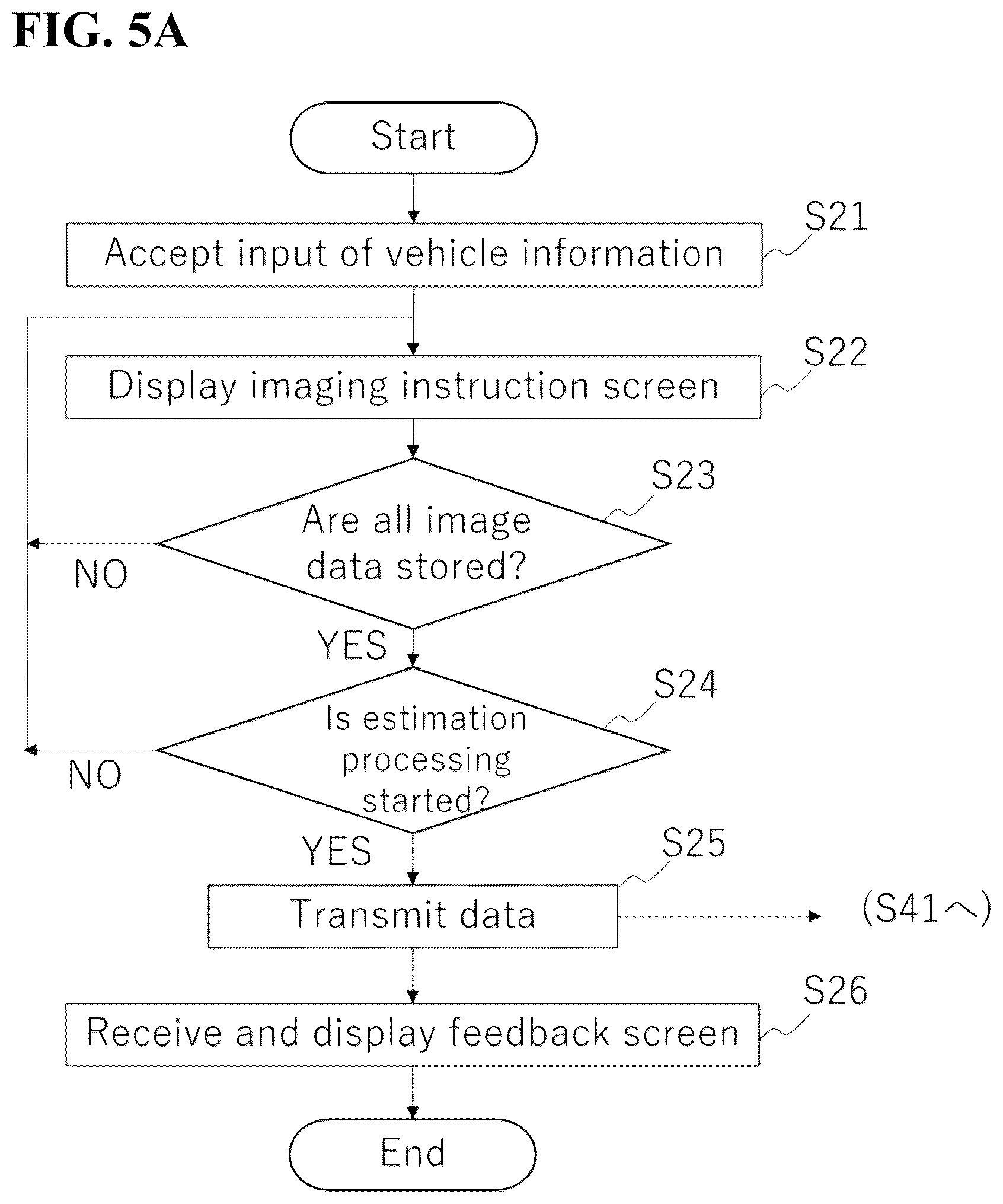 Patent US12602800 Figure 5 – Tire state estimation method