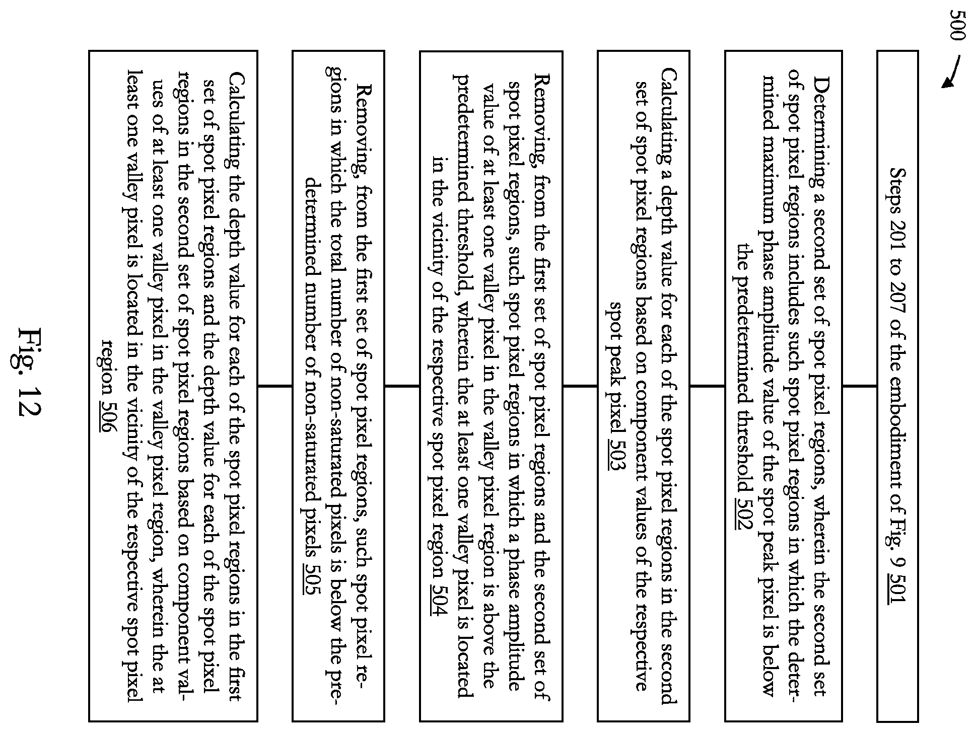 Patent US12602801 Figure 10 – Image processing circuitry and image processing method for depth estimation in a time-of-flight system