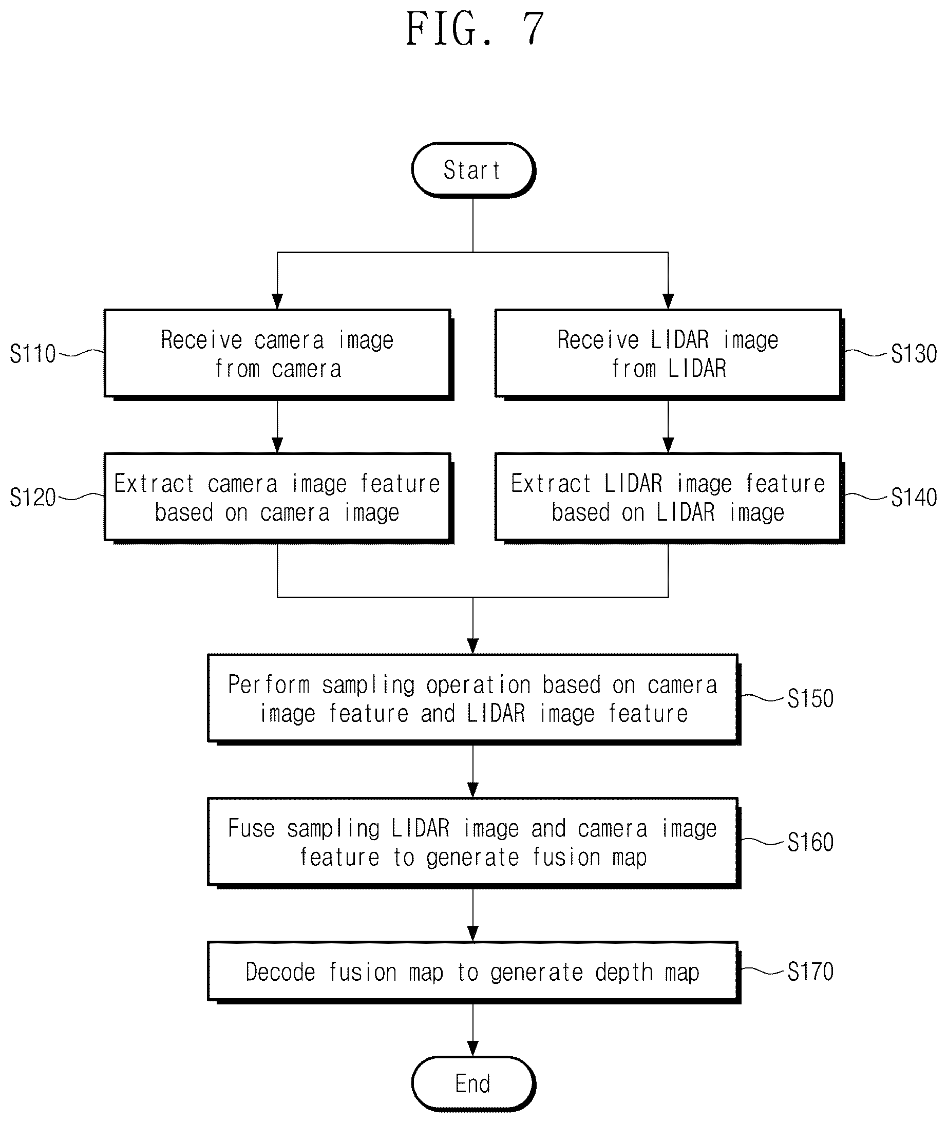 Patent US12602802 Figure 7 – Electronic device for generating depth map and operating method thereof