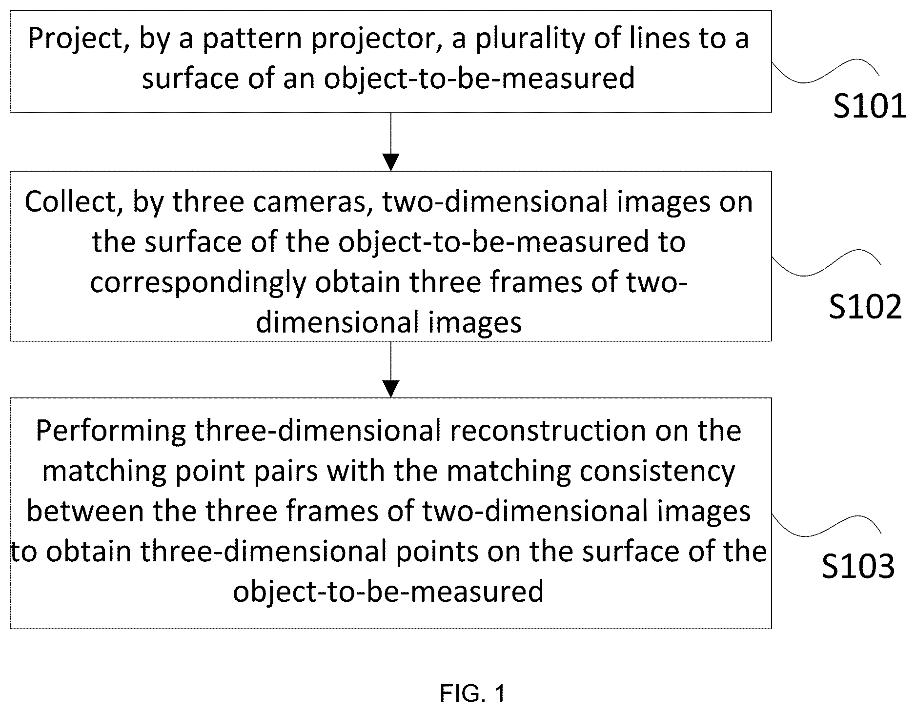 Patent US12602804 Figure 1 – Method for processing three-dimensional scanning, three-dimensional scanning device, and computer-readable storage medium