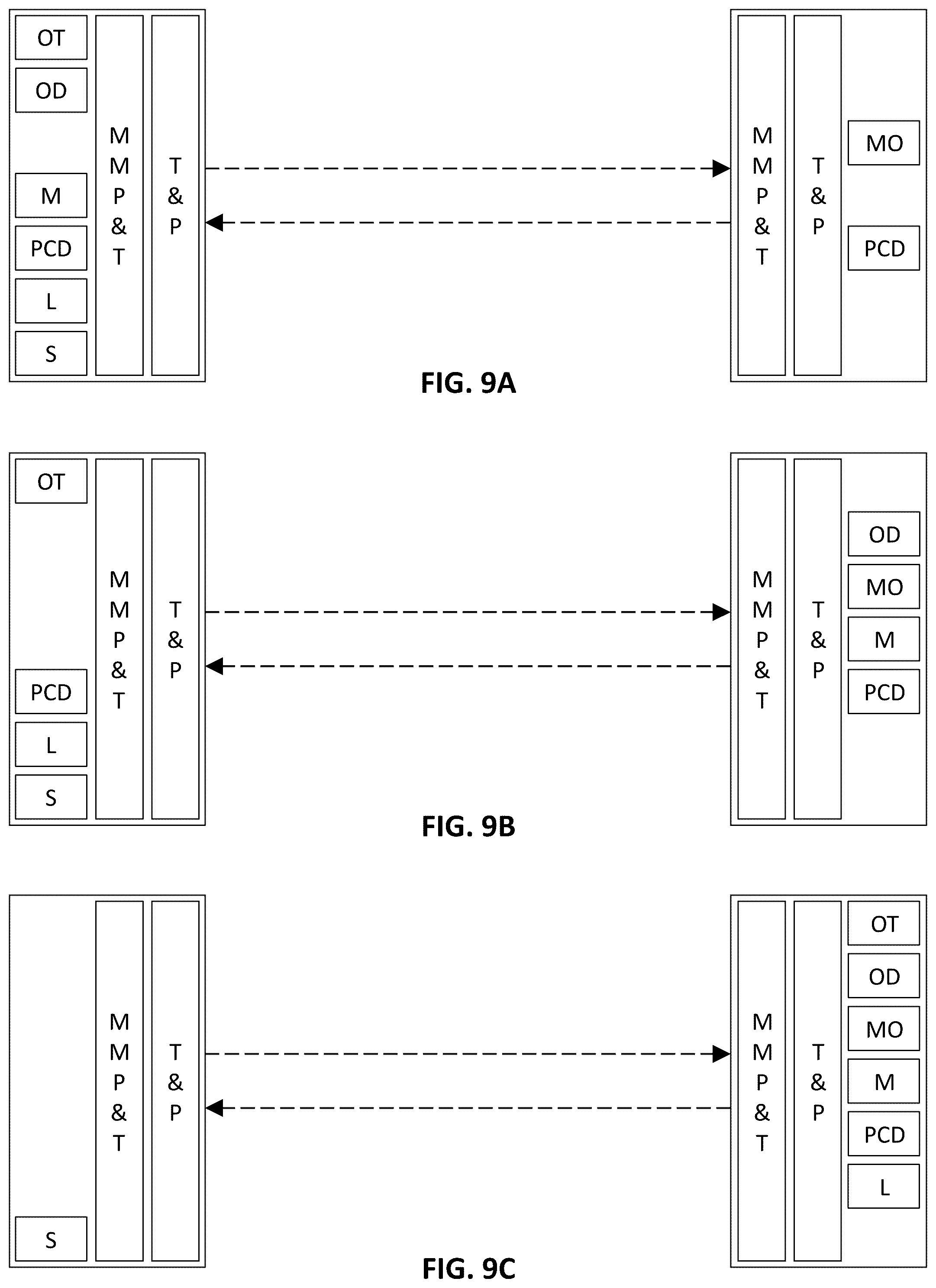 Patent US12602805 Figure 9 – Data transmission throttling and data quality updating for a slam device