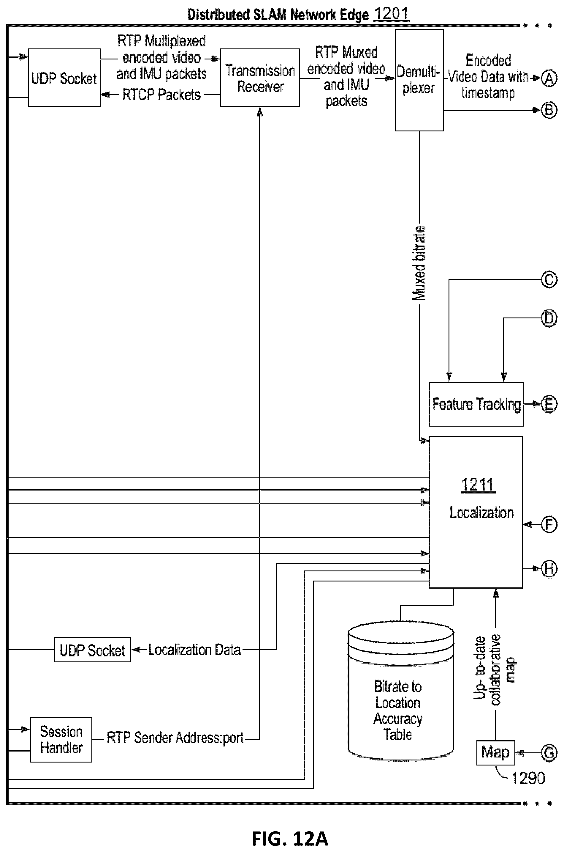 Patent US12602805 Figure 13 – Data transmission throttling and data quality updating for a slam device