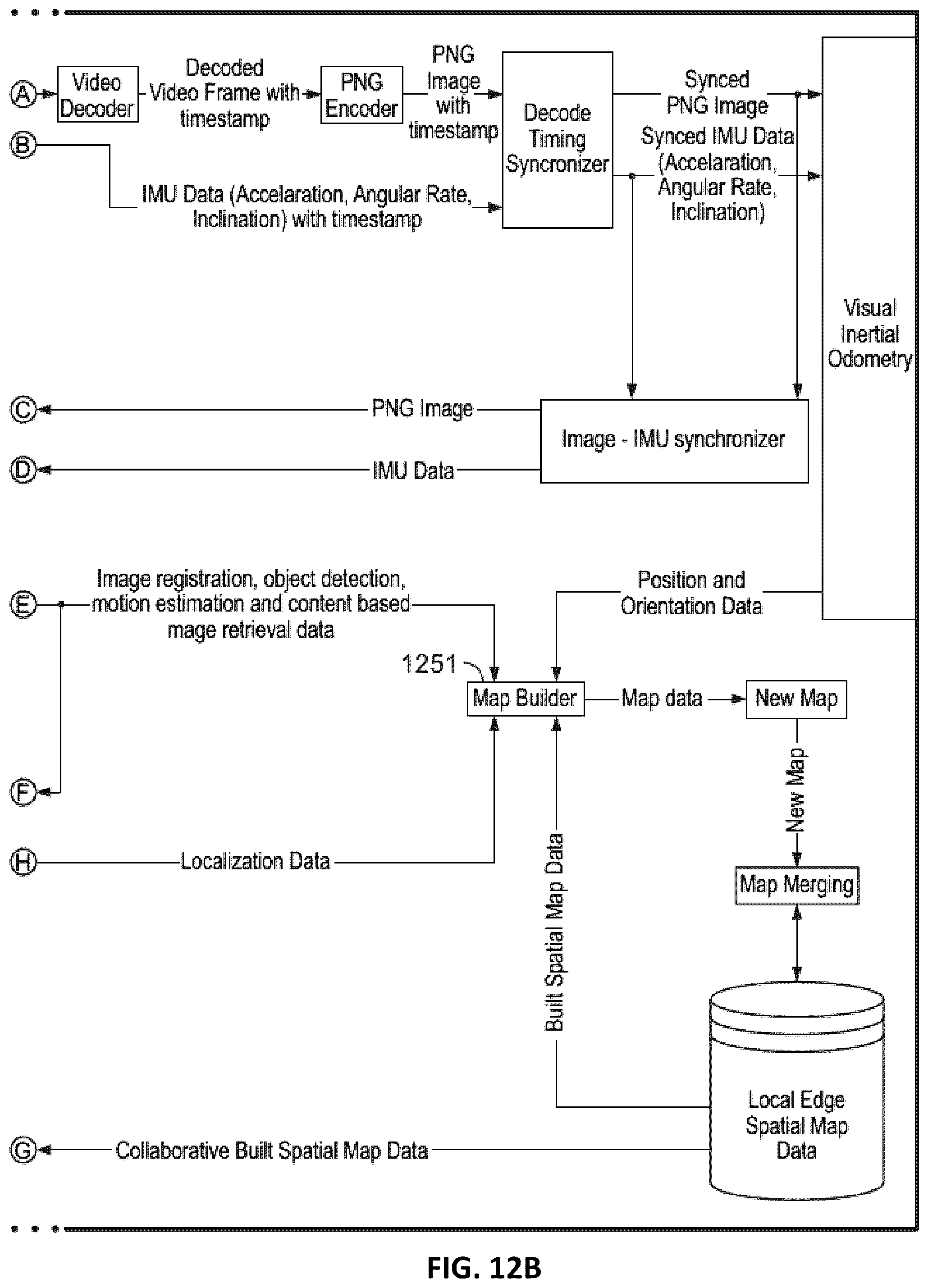 Patent US12602805 Figure 14 – Data transmission throttling and data quality updating for a slam device