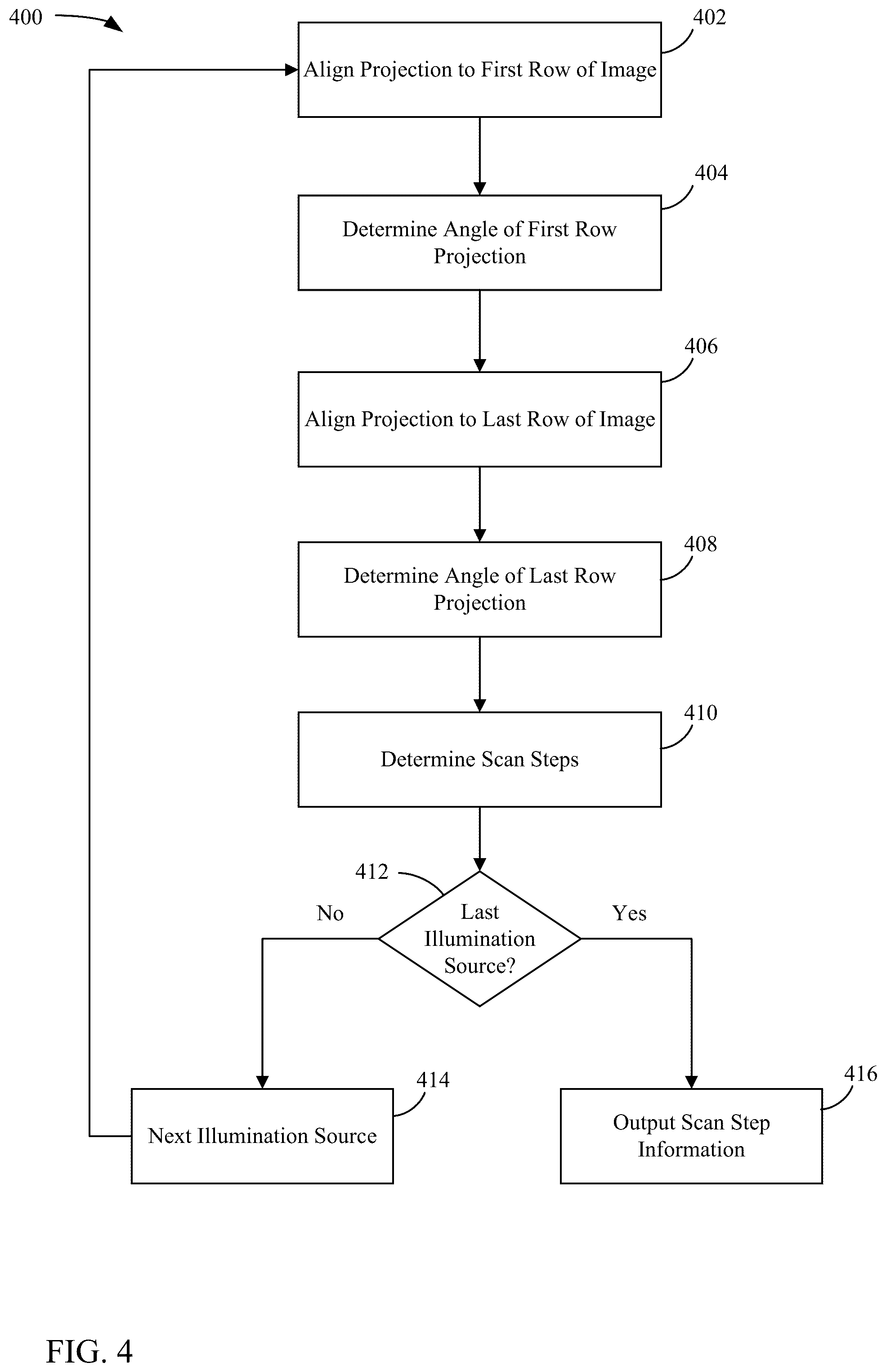 Patent US12602806 Figure 4 – Systems and methods for machine vision robotic processing