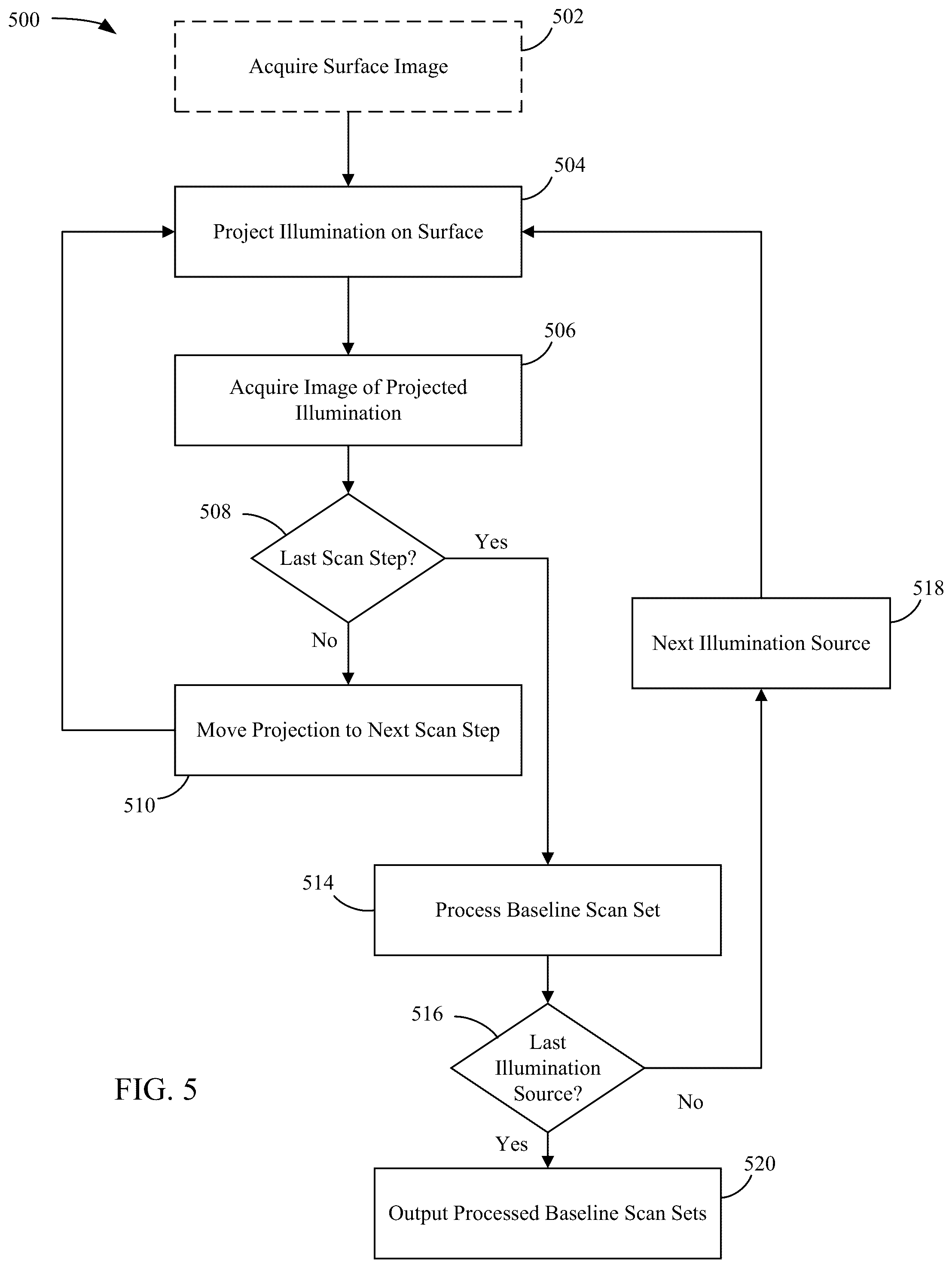 Patent US12602806 Figure 5 – Systems and methods for machine vision robotic processing