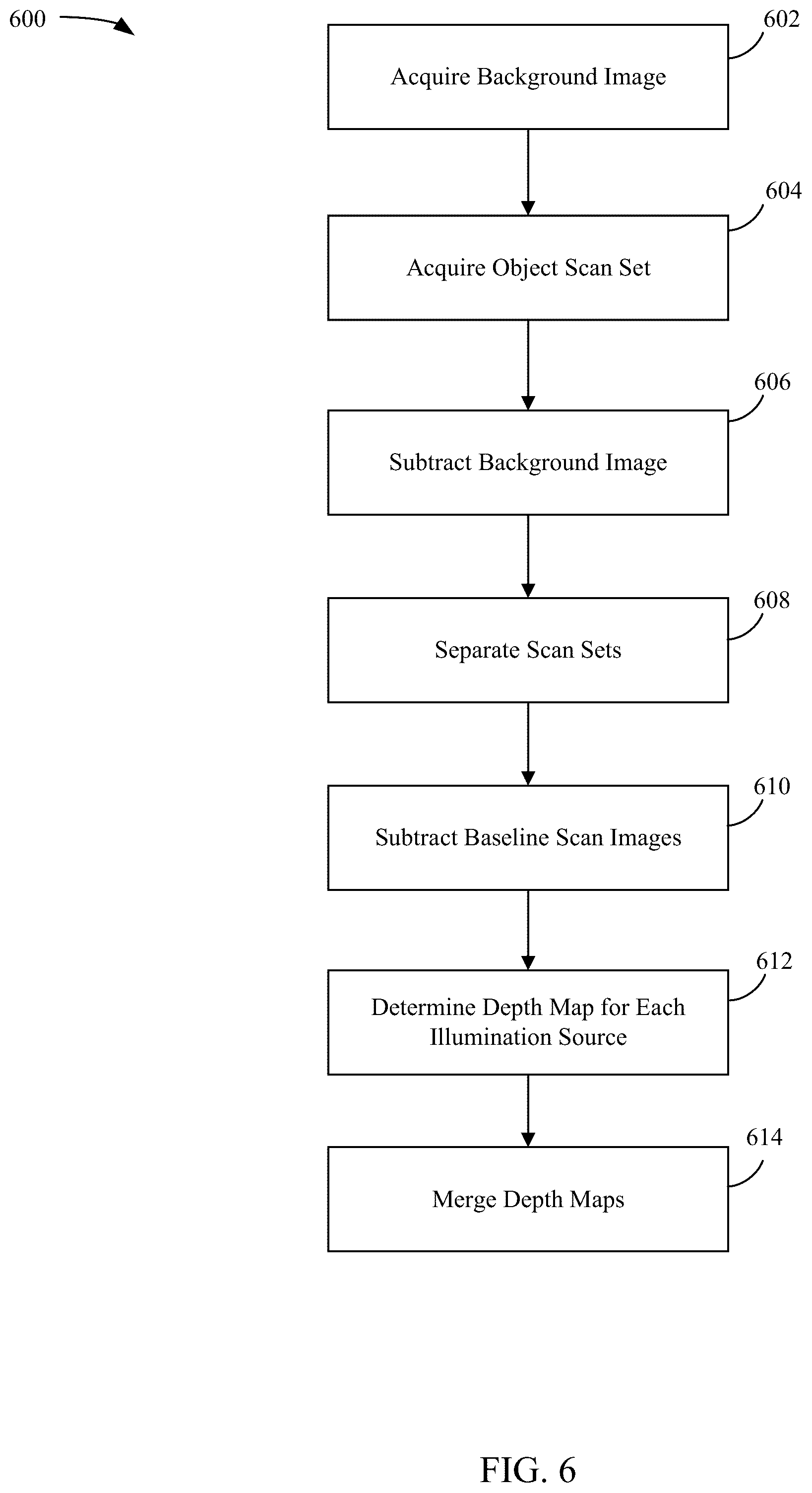 Patent US12602806 Figure 6 – Systems and methods for machine vision robotic processing