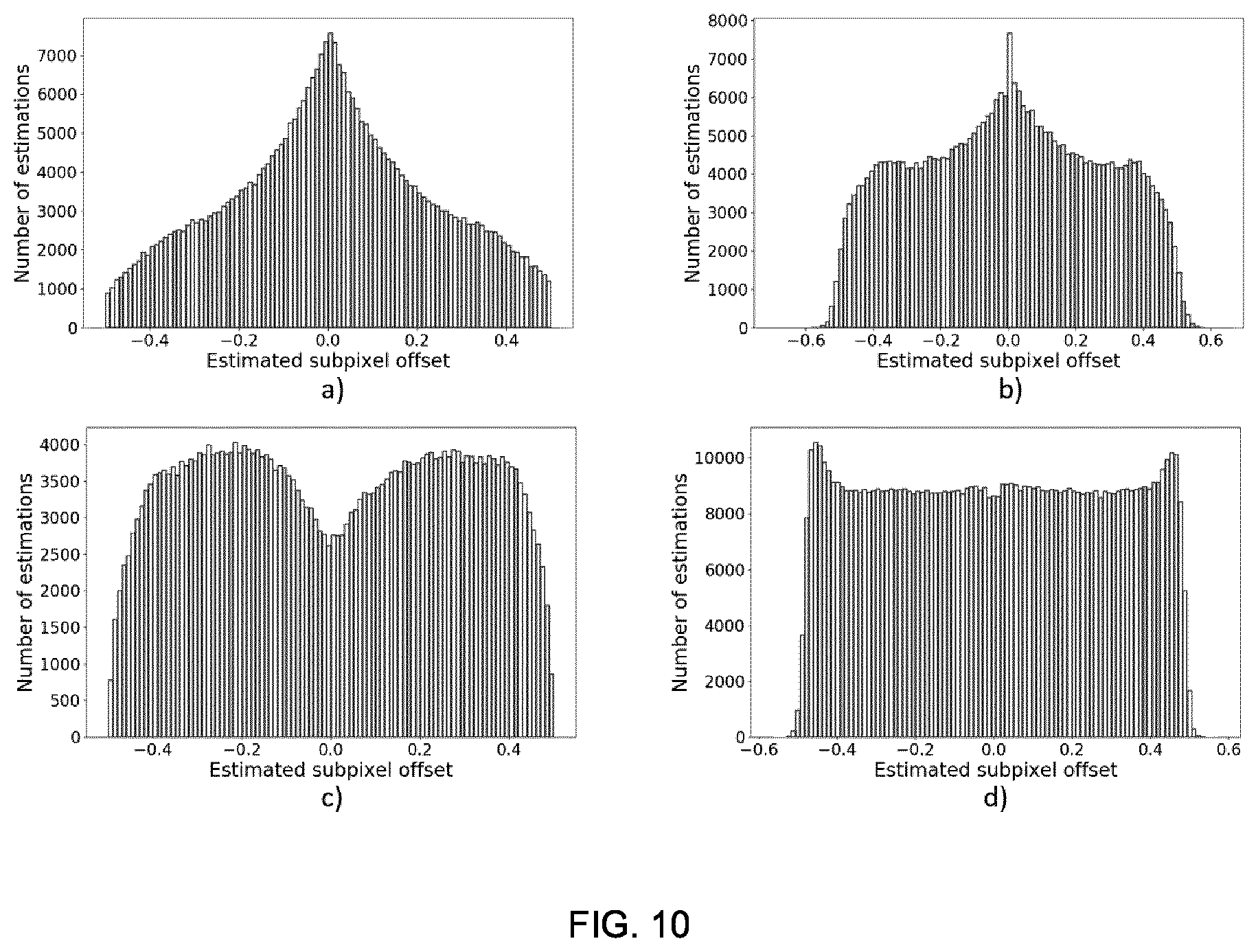 Patent US12602807 Figure 9 – Method for subpixel disparity calculation