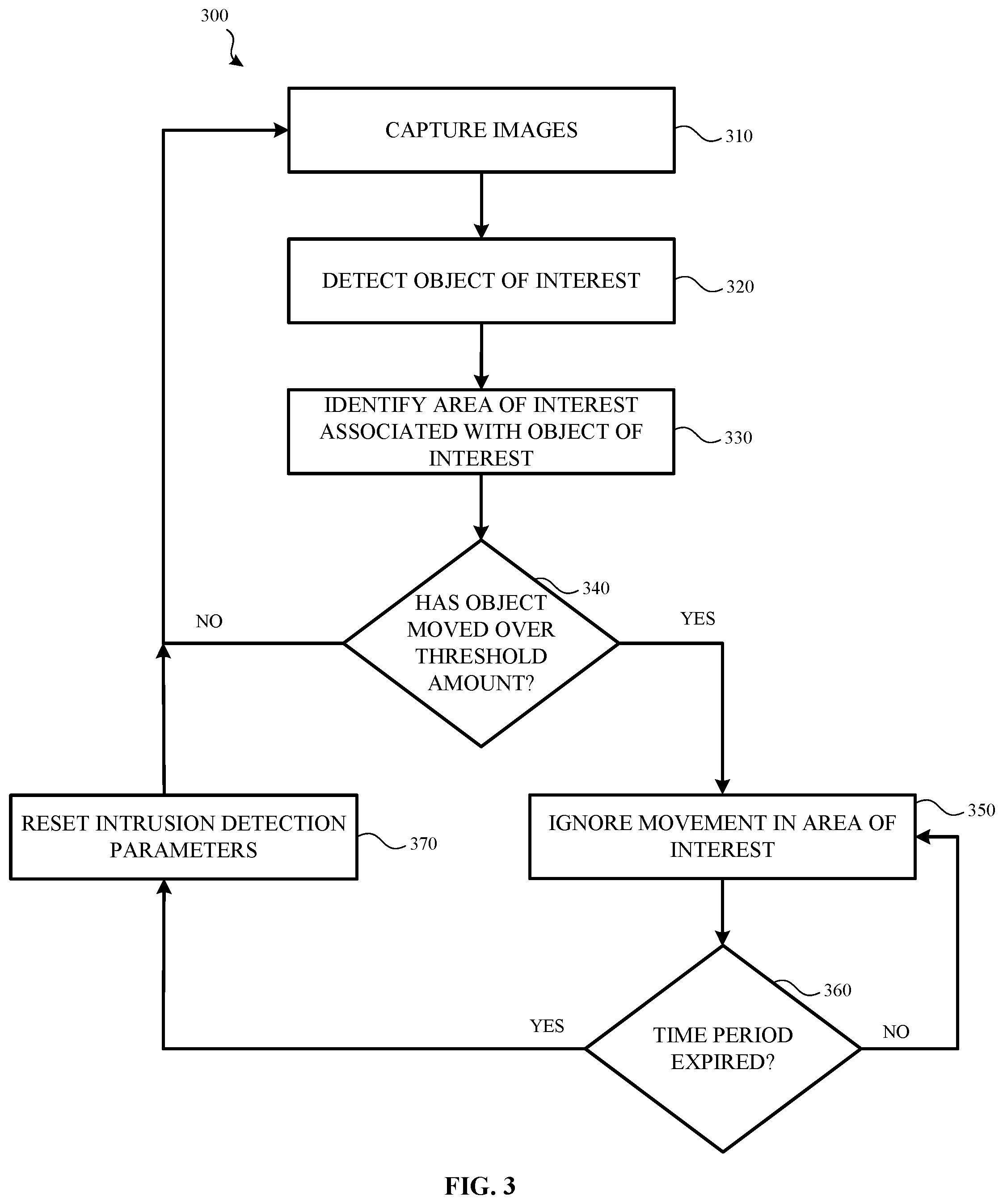 Patent US12602812 Figure 4 – Mitigating effects caused by repeated and/or sporadic movement of objects in a field of view