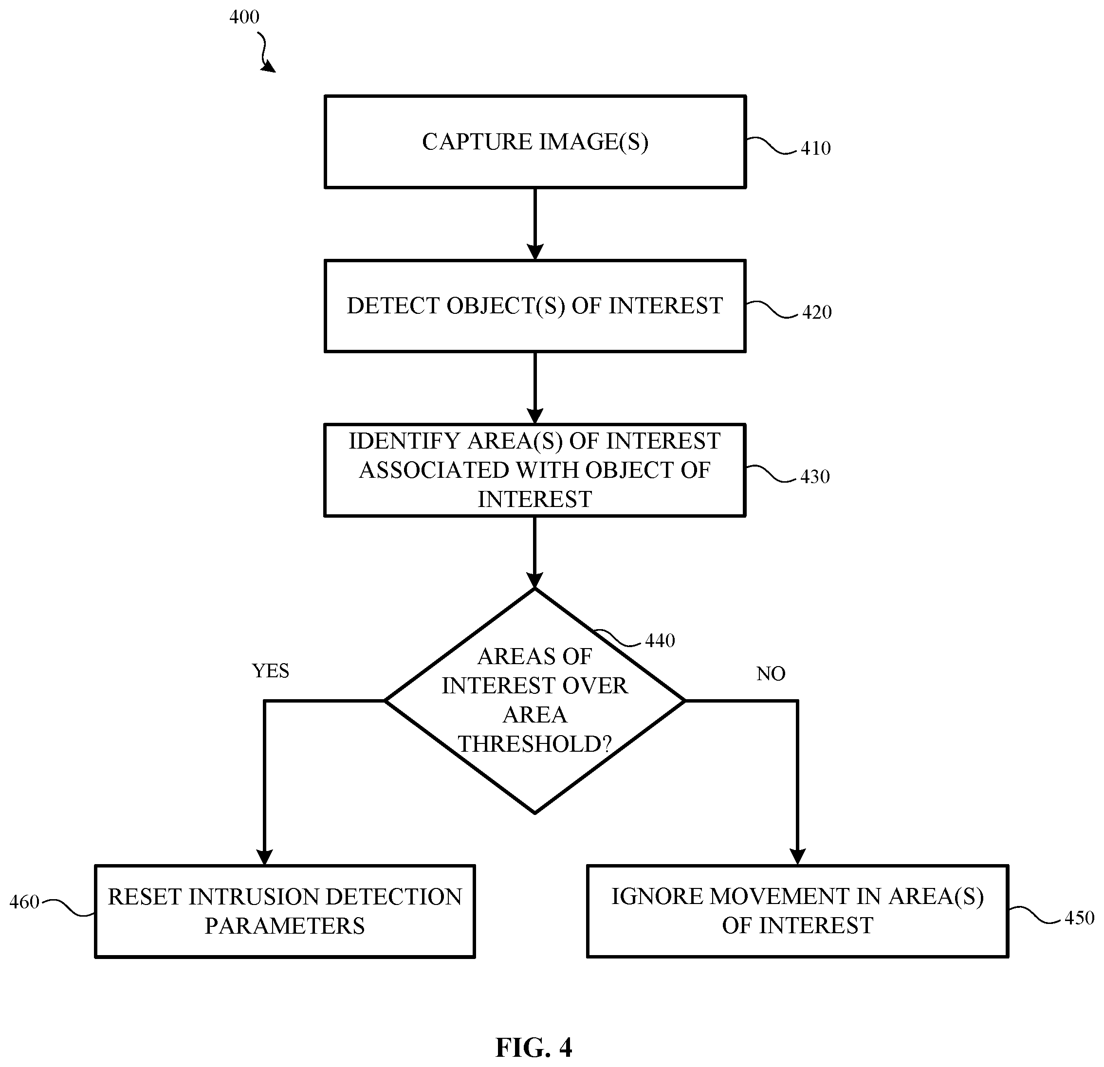 Patent US12602812 Figure 5 – Mitigating effects caused by repeated and/or sporadic movement of objects in a field of view