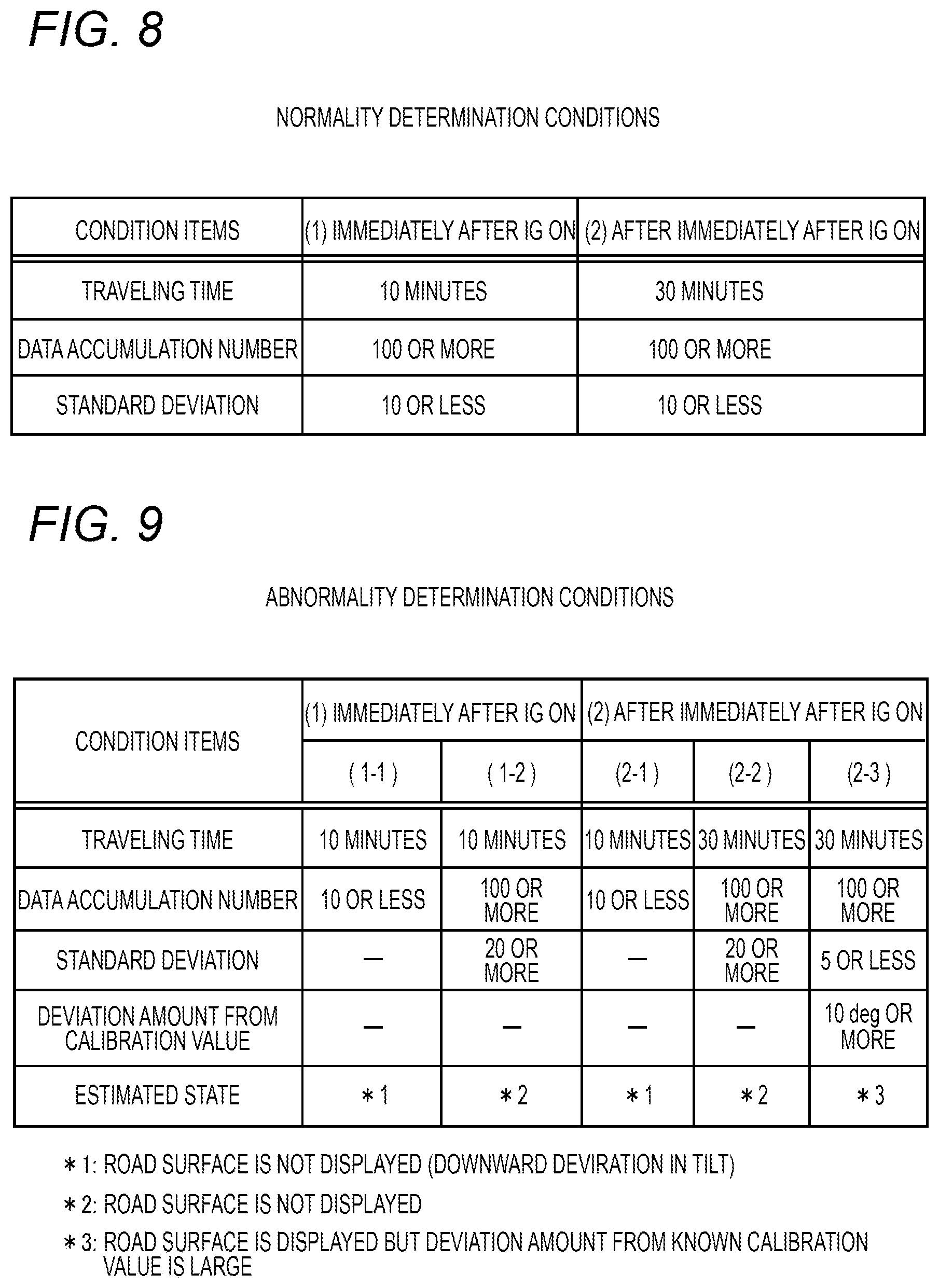 Patent US12602814 Figure 5 – Information processing device, information processing method, and computer readable medium for determining attachment state of in-vehicle camera