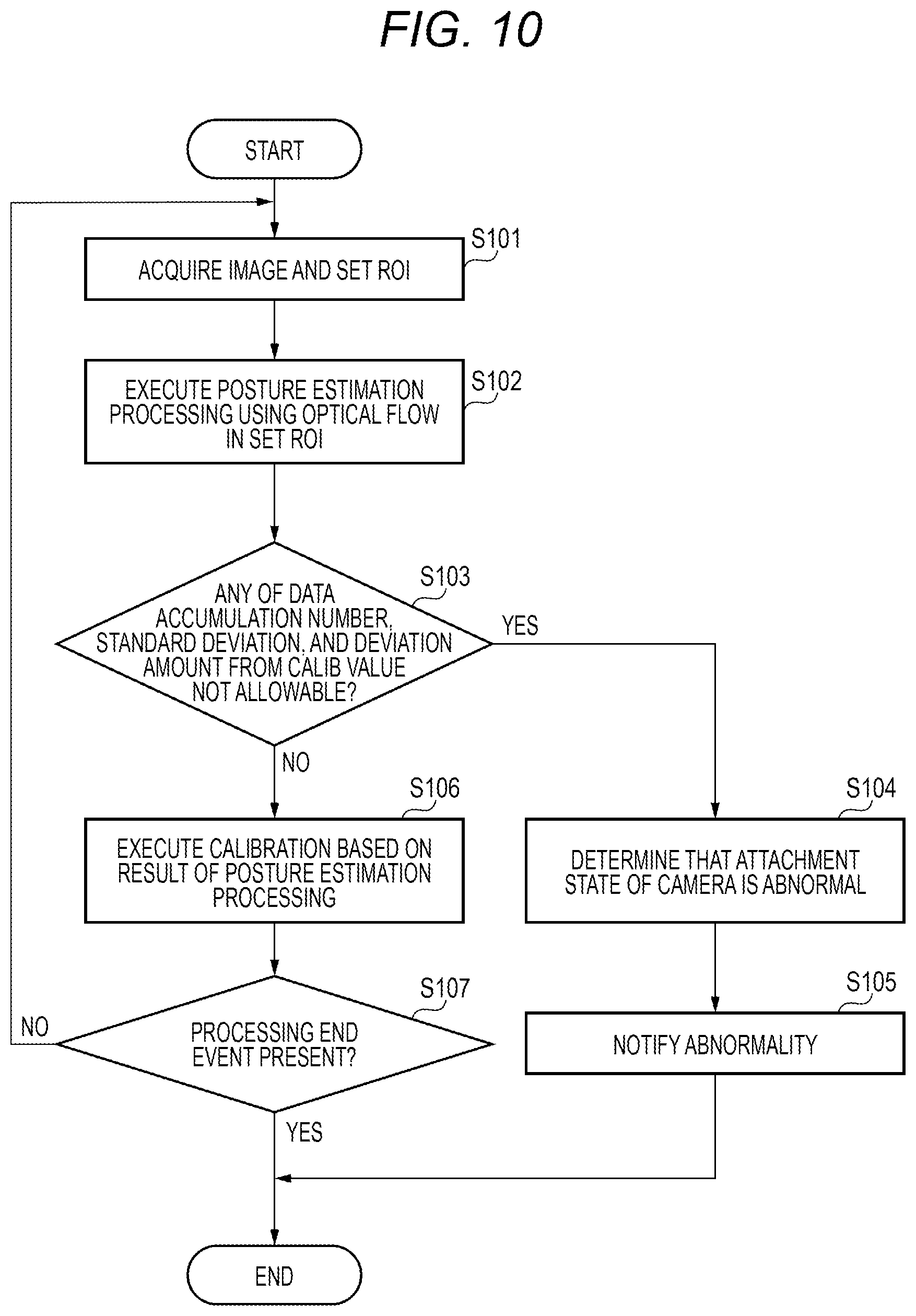 Patent US12602814 Figure 6 – Information processing device, information processing method, and computer readable medium for determining attachment state of in-vehicle camera