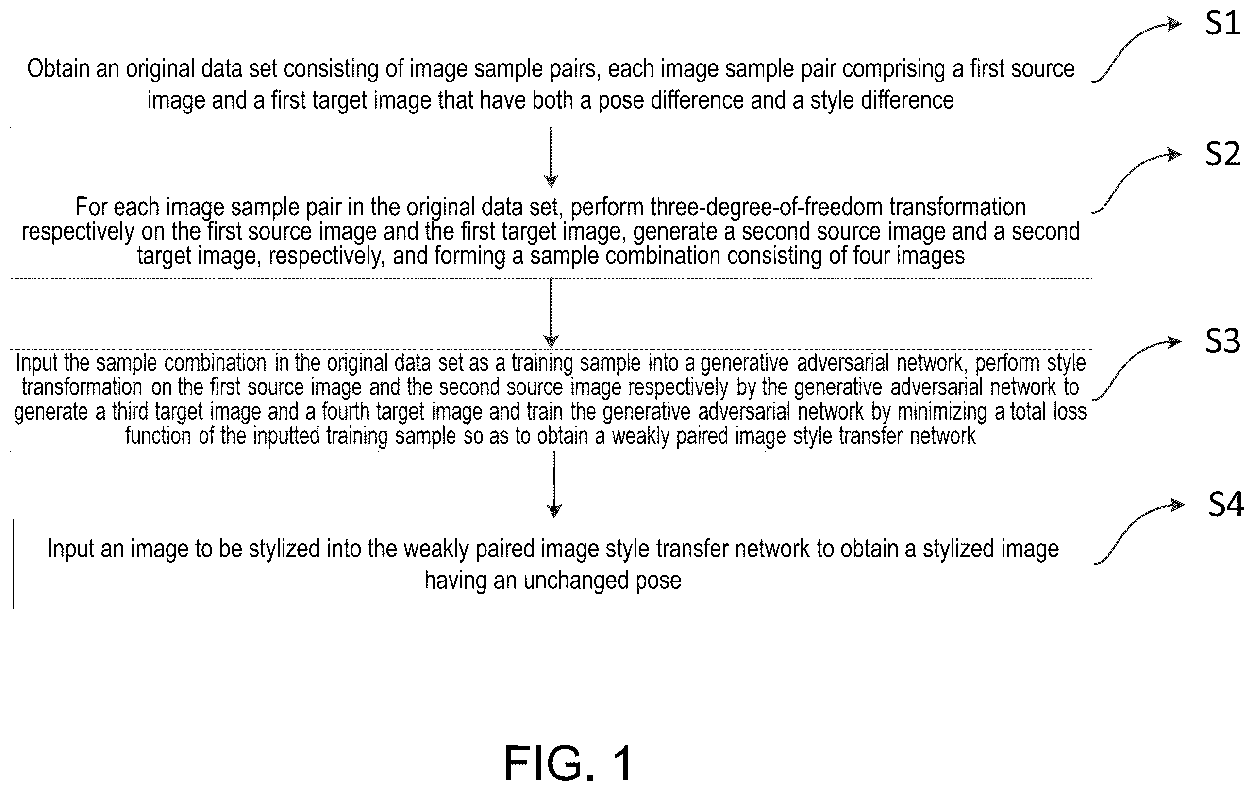 Patent US12602815 — Weakly paired image style transfer method based on pose self-supervised generative adversarial network — Figure 1