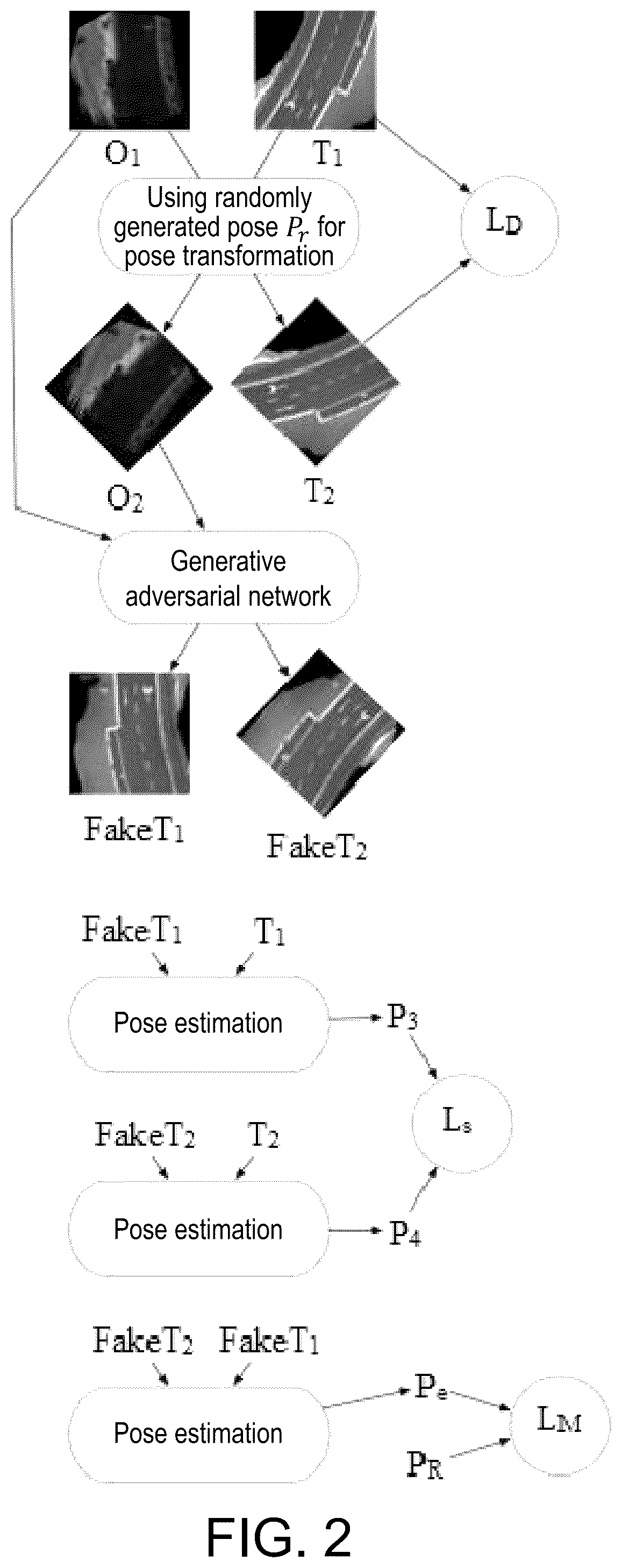 Patent US12602815 Figure 2 – Weakly paired image style transfer method based on pose self-supervised generative adversarial network