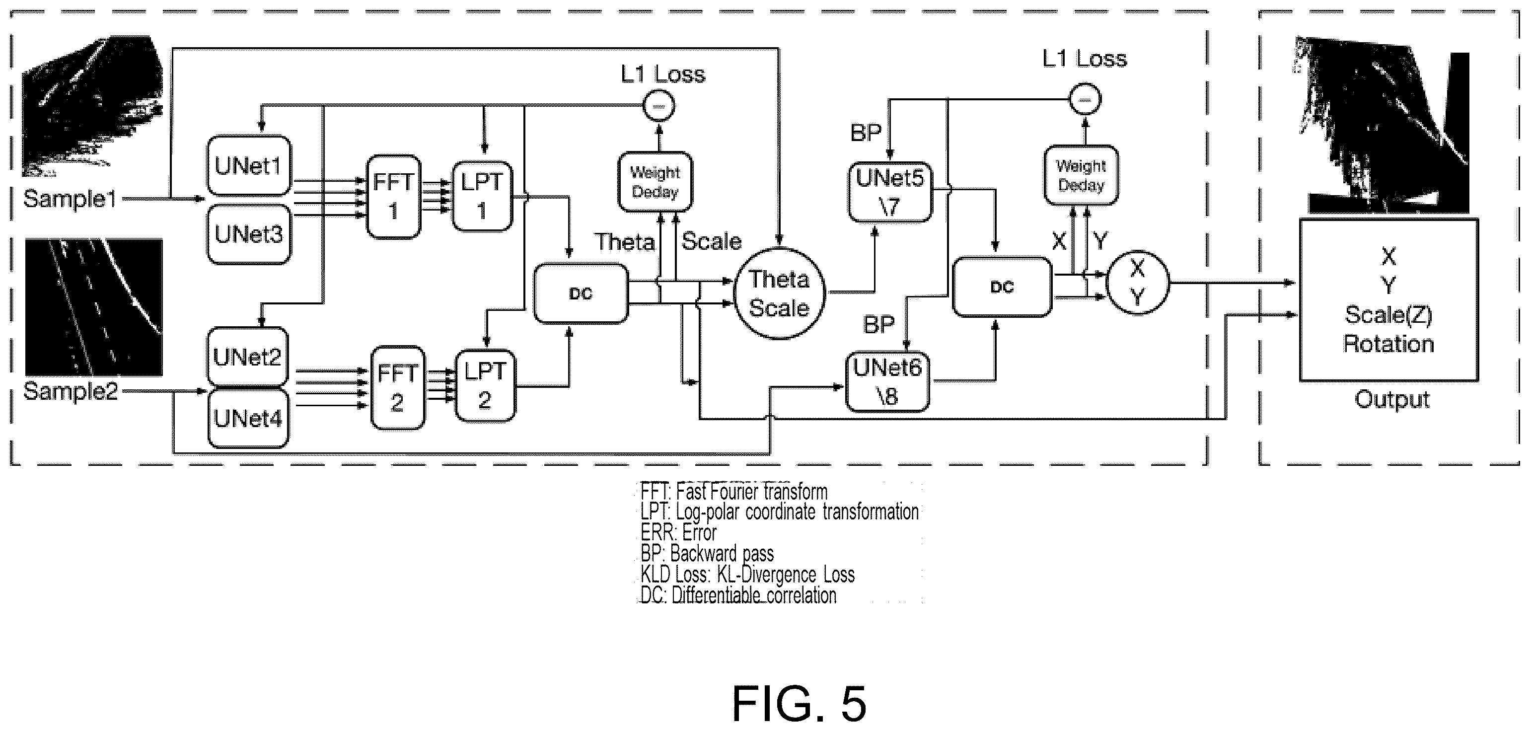 Patent US12602815 Figure 5 – Weakly paired image style transfer method based on pose self-supervised generative adversarial network