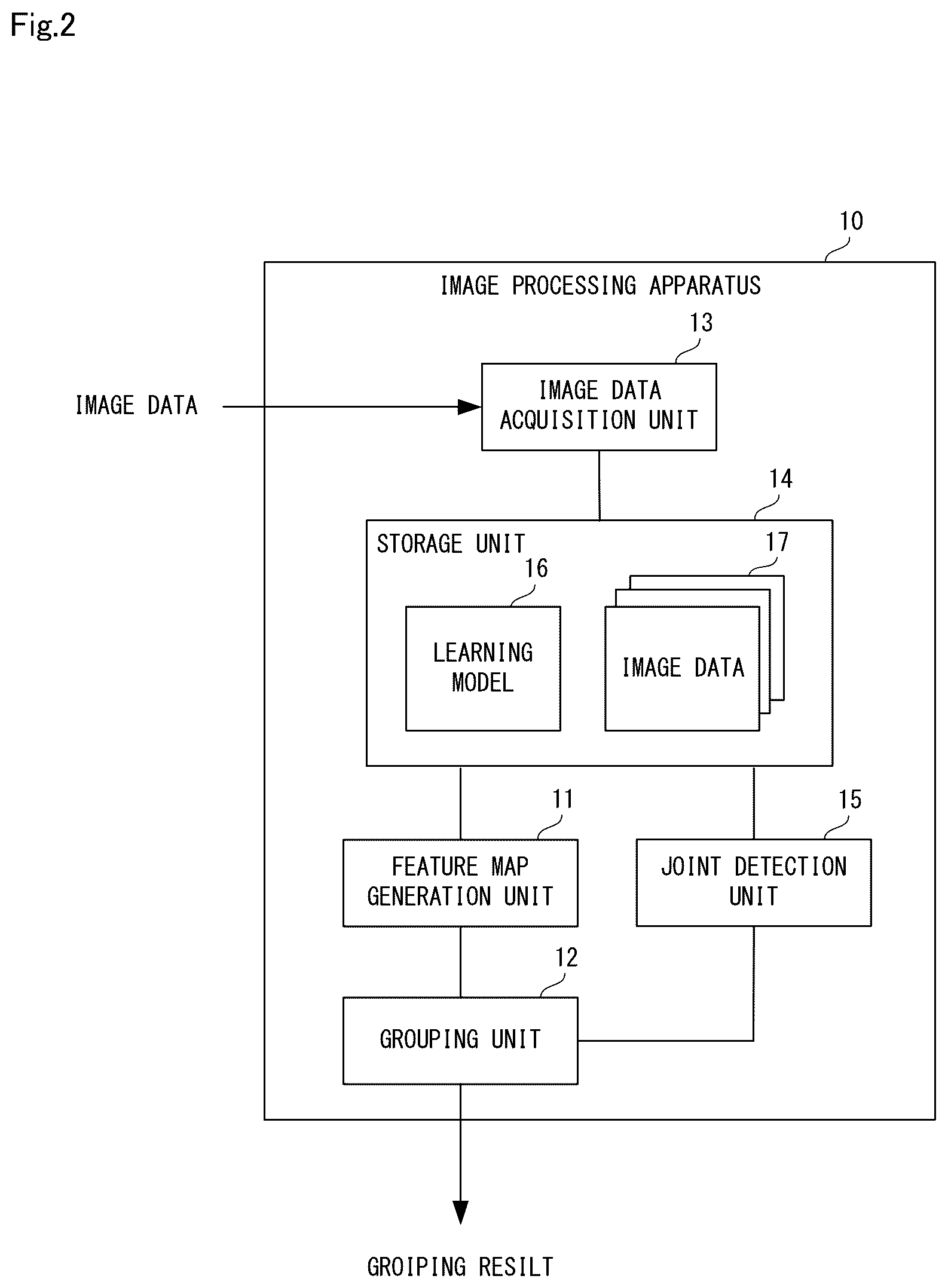 Patent US12602819 Figure 2 – Image processing apparatus, feature map generating apparatus, learning model generation apparatus, image processing method, and computer-readable recording medium