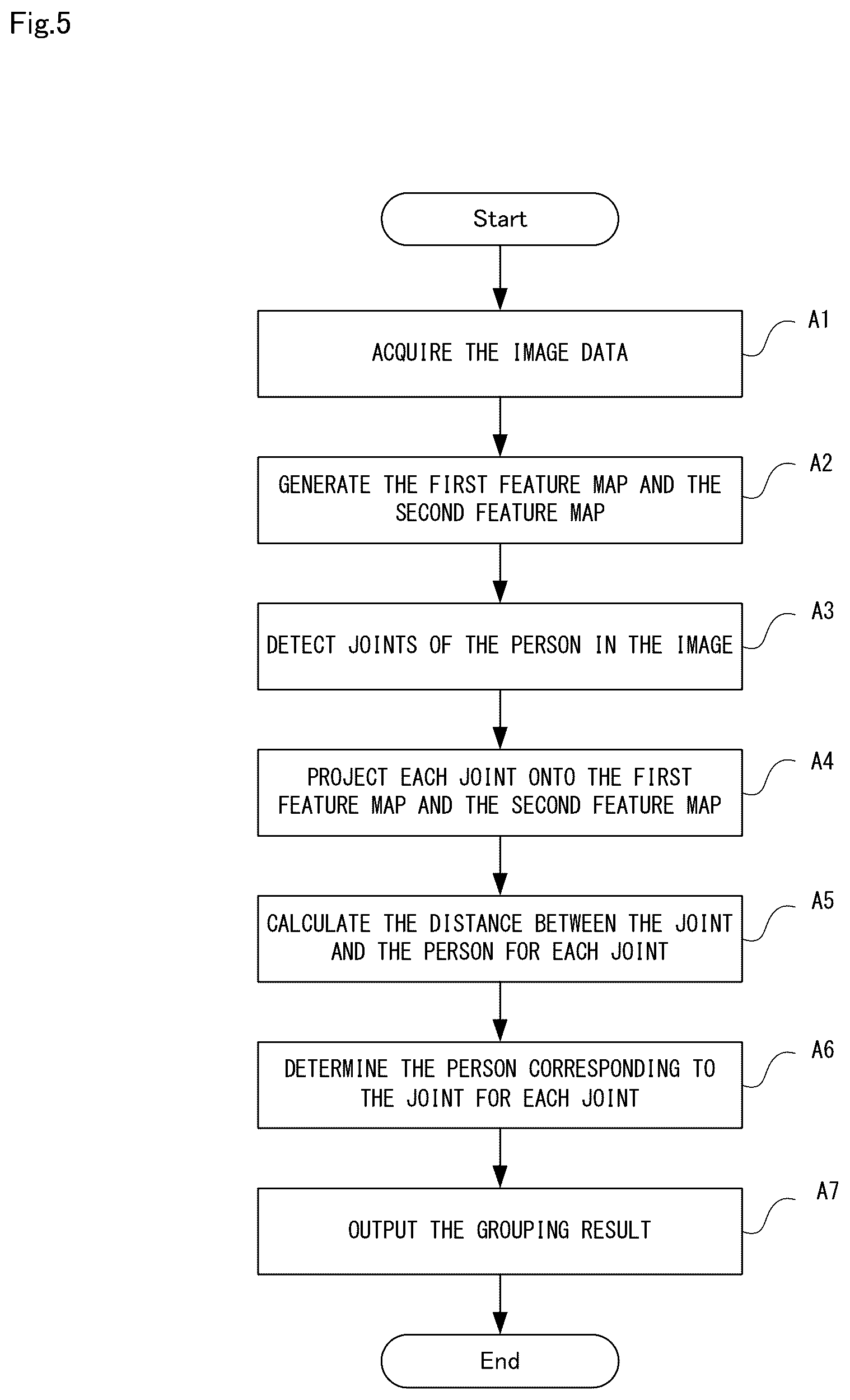 Patent US12602819 Figure 5 – Image processing apparatus, feature map generating apparatus, learning model generation apparatus, image processing method, and computer-readable recording medium