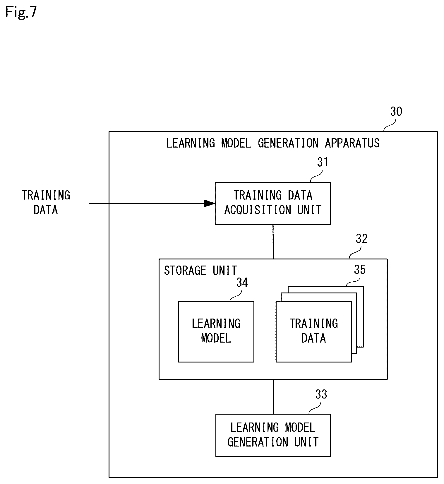 Patent US12602819 Figure 7 – Image processing apparatus, feature map generating apparatus, learning model generation apparatus, image processing method, and computer-readable recording medium