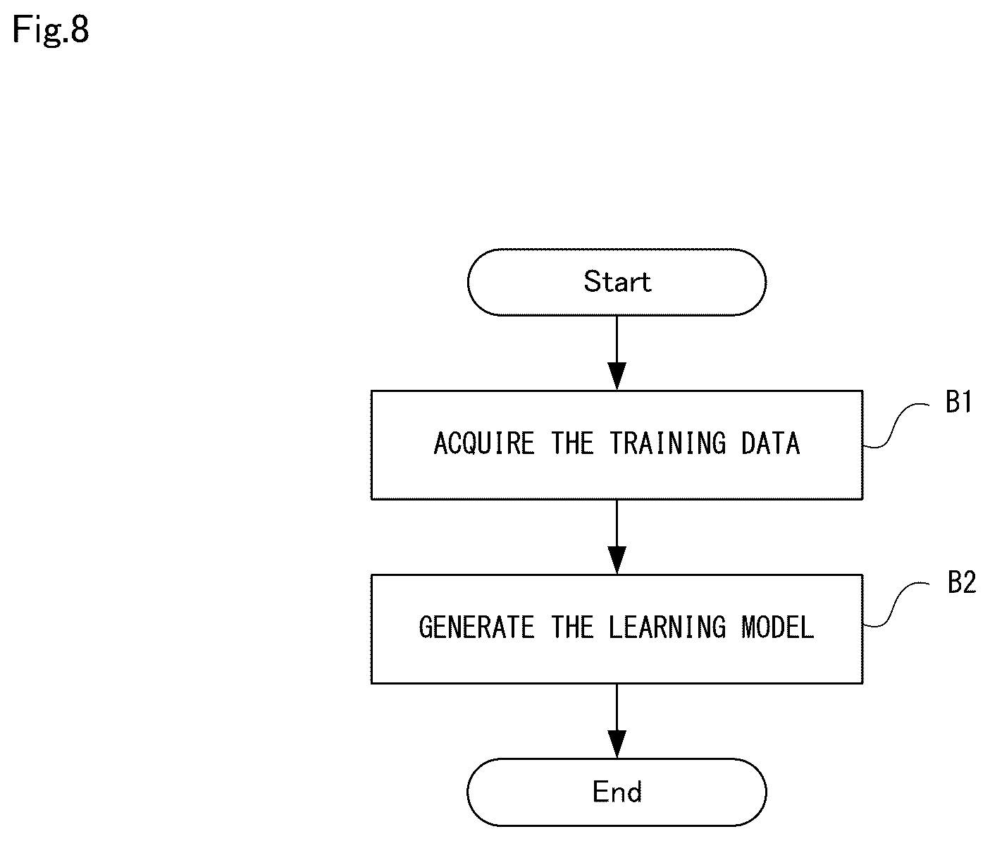 Patent US12602819 Figure 8 – Image processing apparatus, feature map generating apparatus, learning model generation apparatus, image processing method, and computer-readable recording medium
