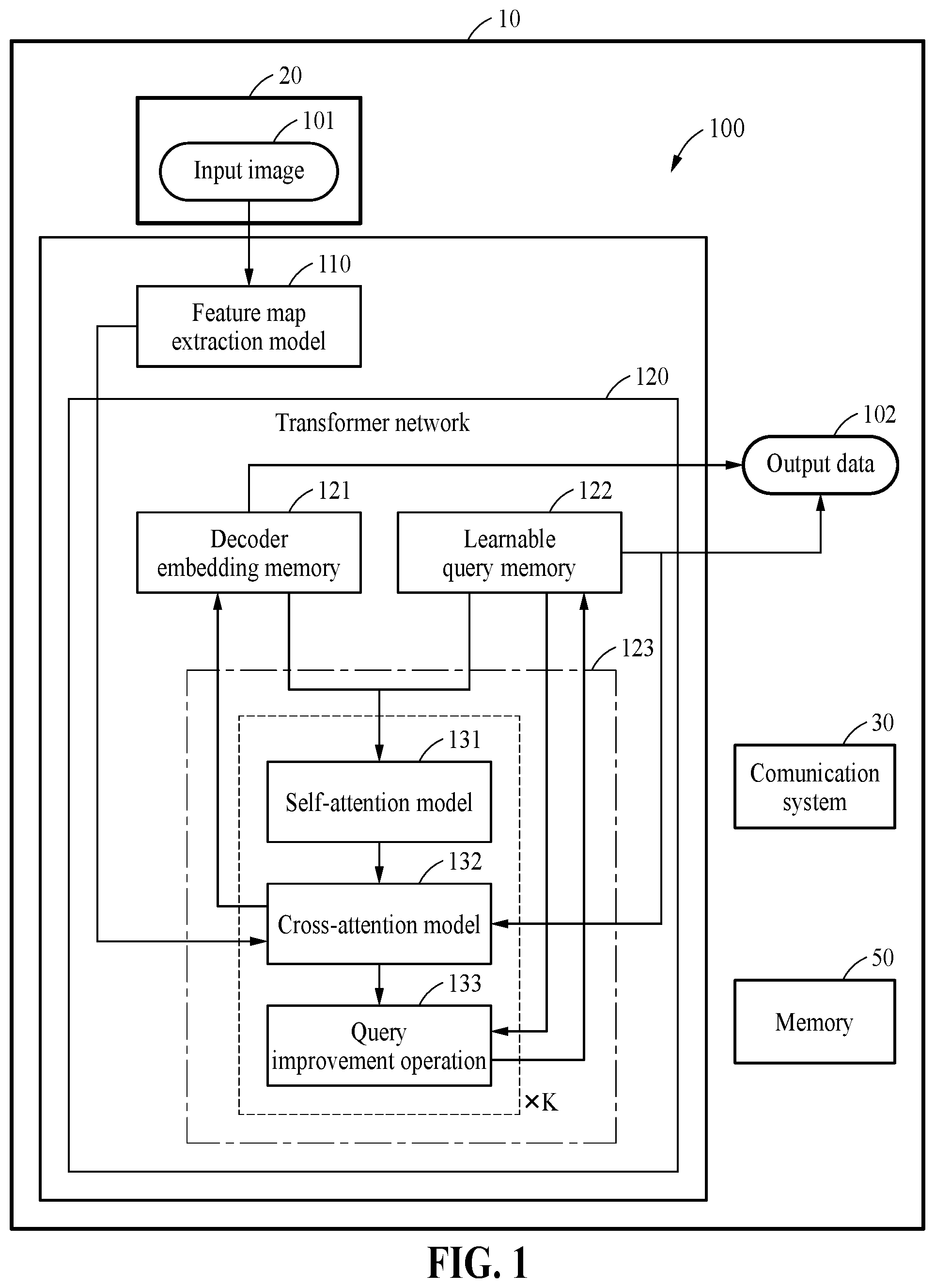Patent US12602820 Figure 1 – Method and apparatus with attention-based object analysis